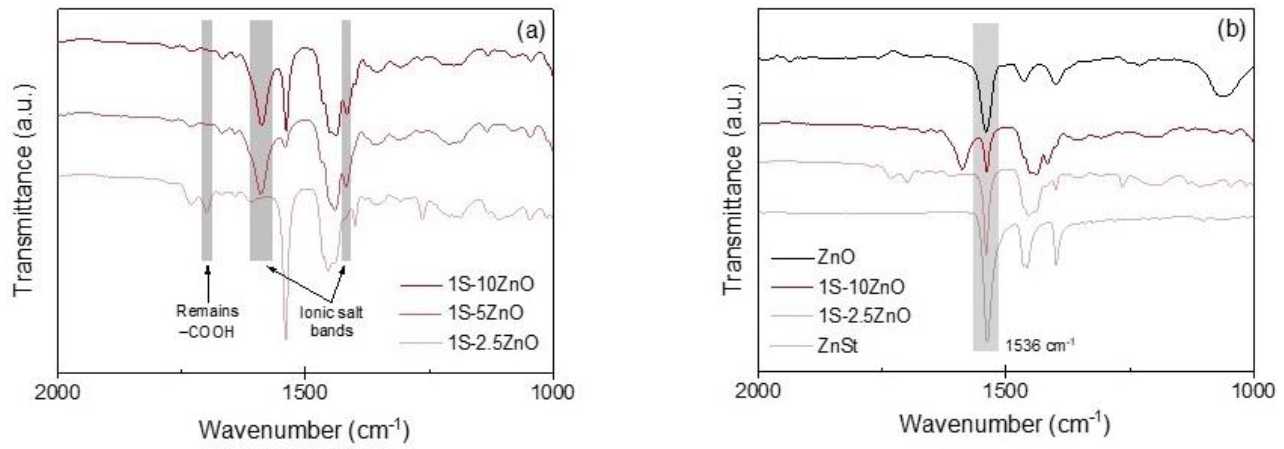 Polymers 13 03234 g005