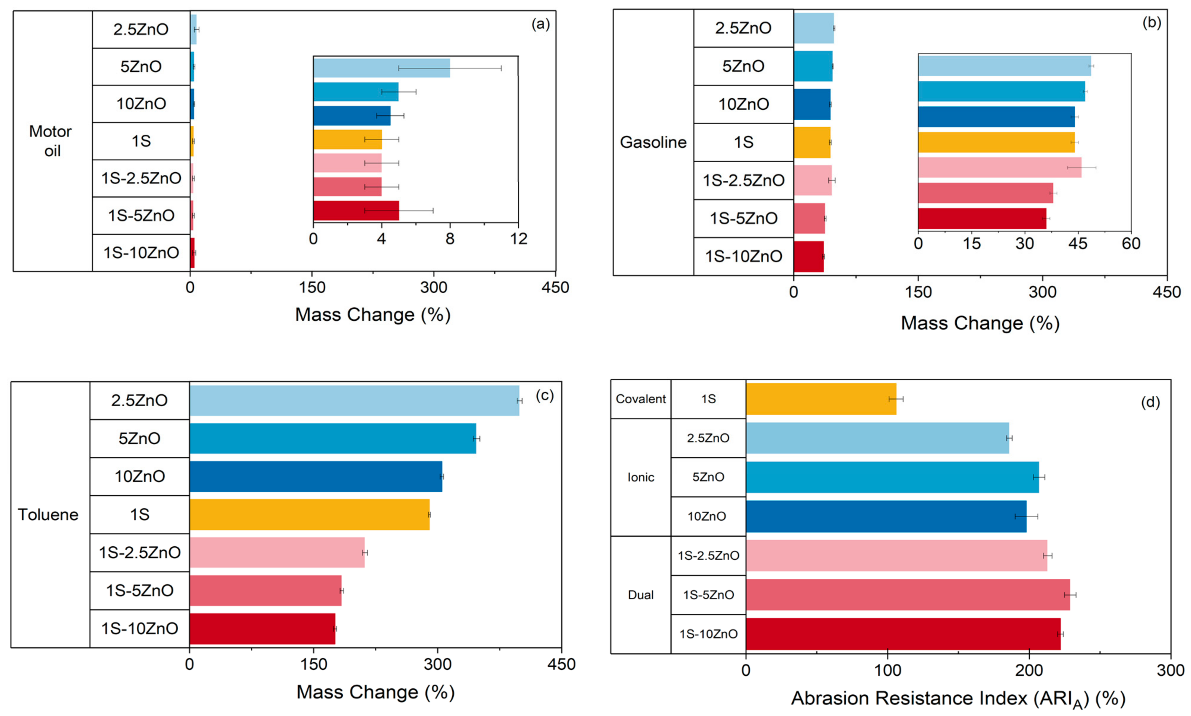 Polymers 13 03234 g006