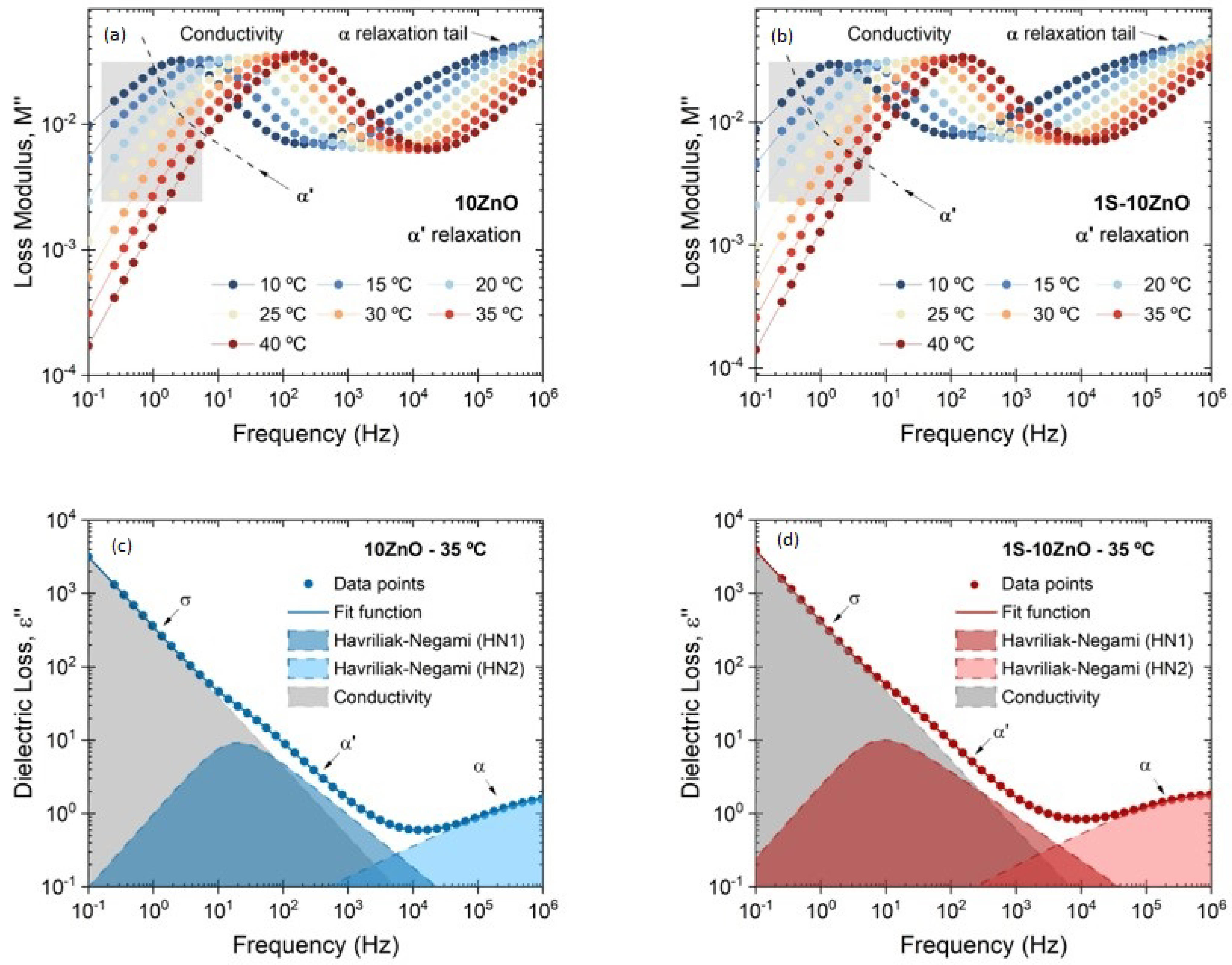 Polymers 13 03234 g009