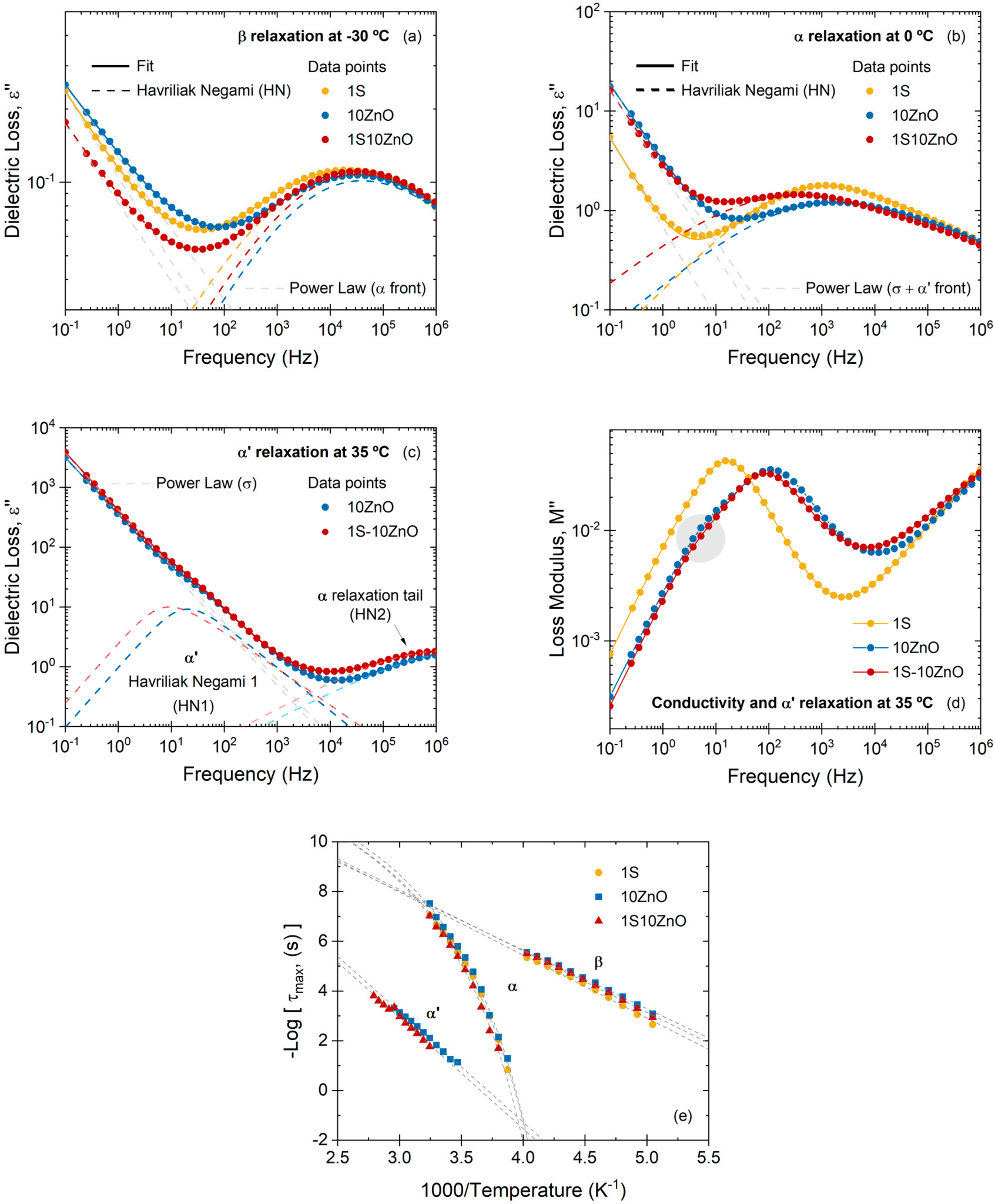Polymers 13 03234 g010