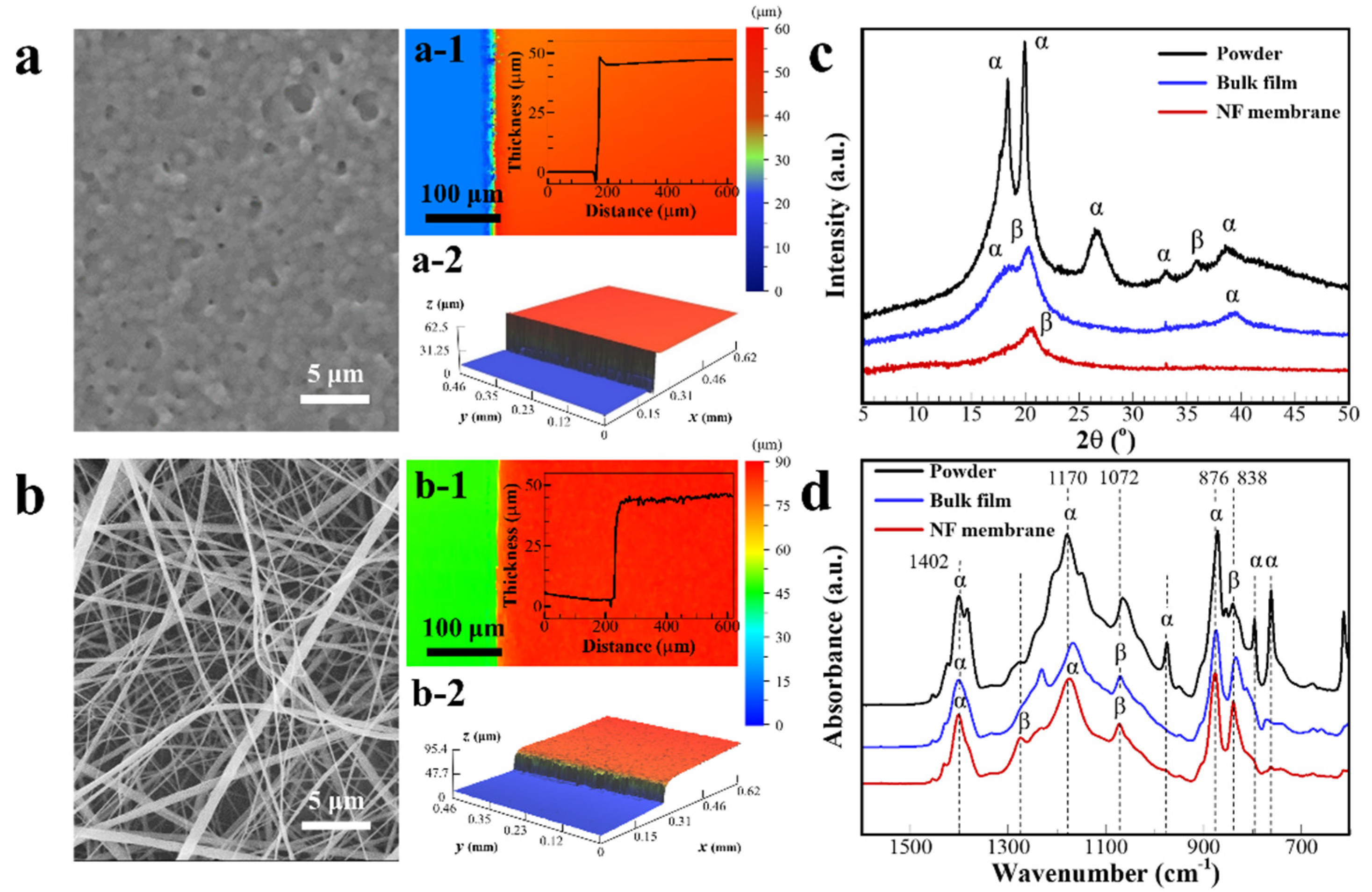 Polymers 13 03235 g002 550