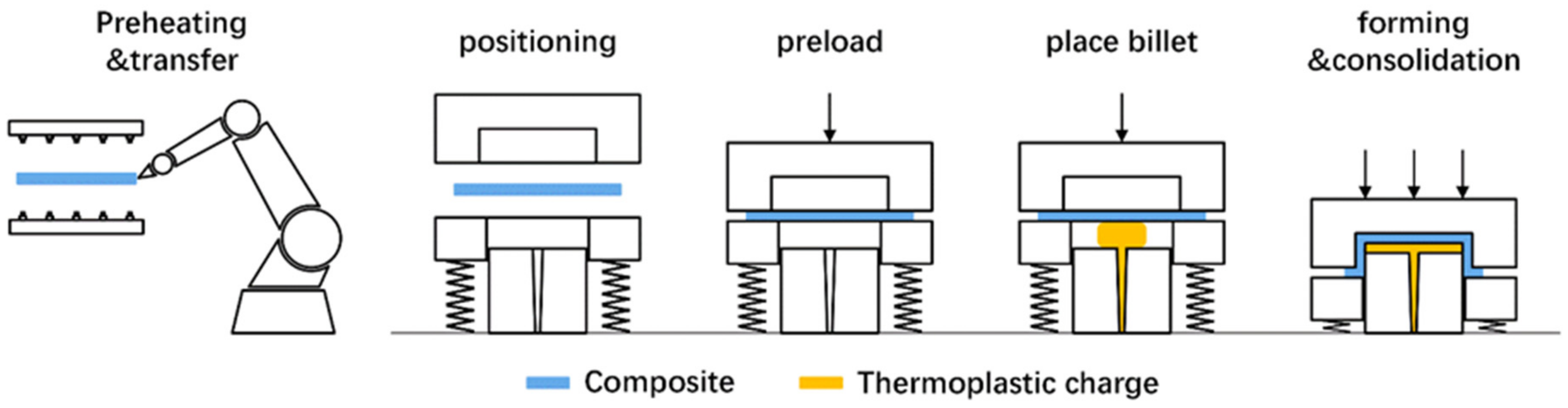 Polymers 13 03237 g001 550
