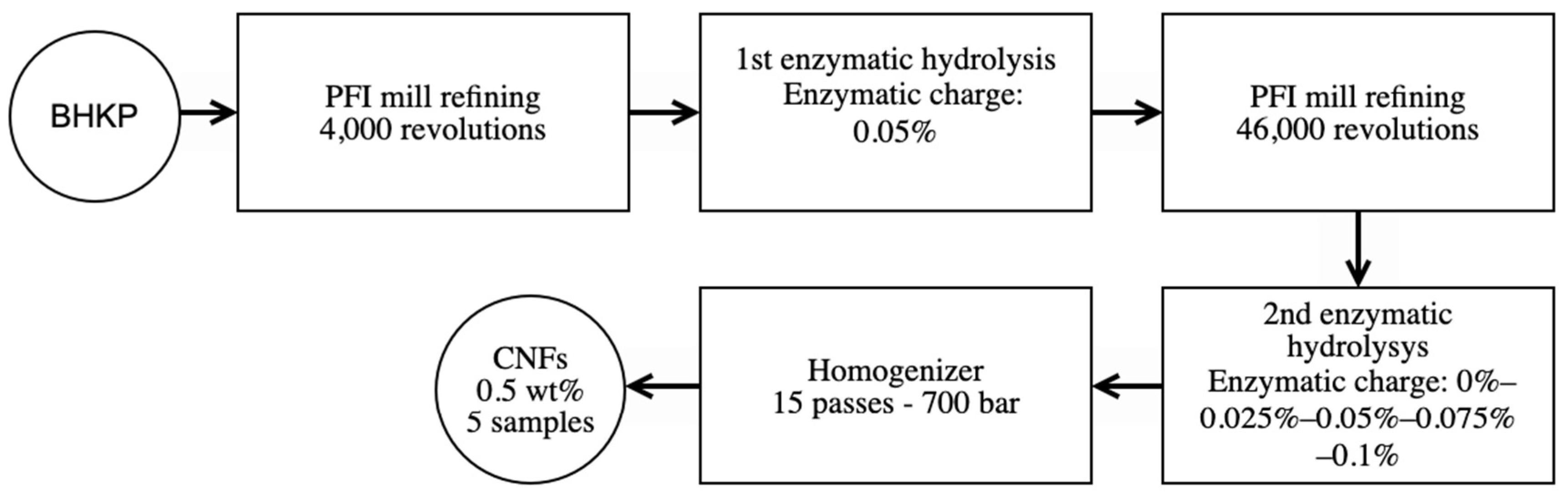 Polymers 13 03238 g001