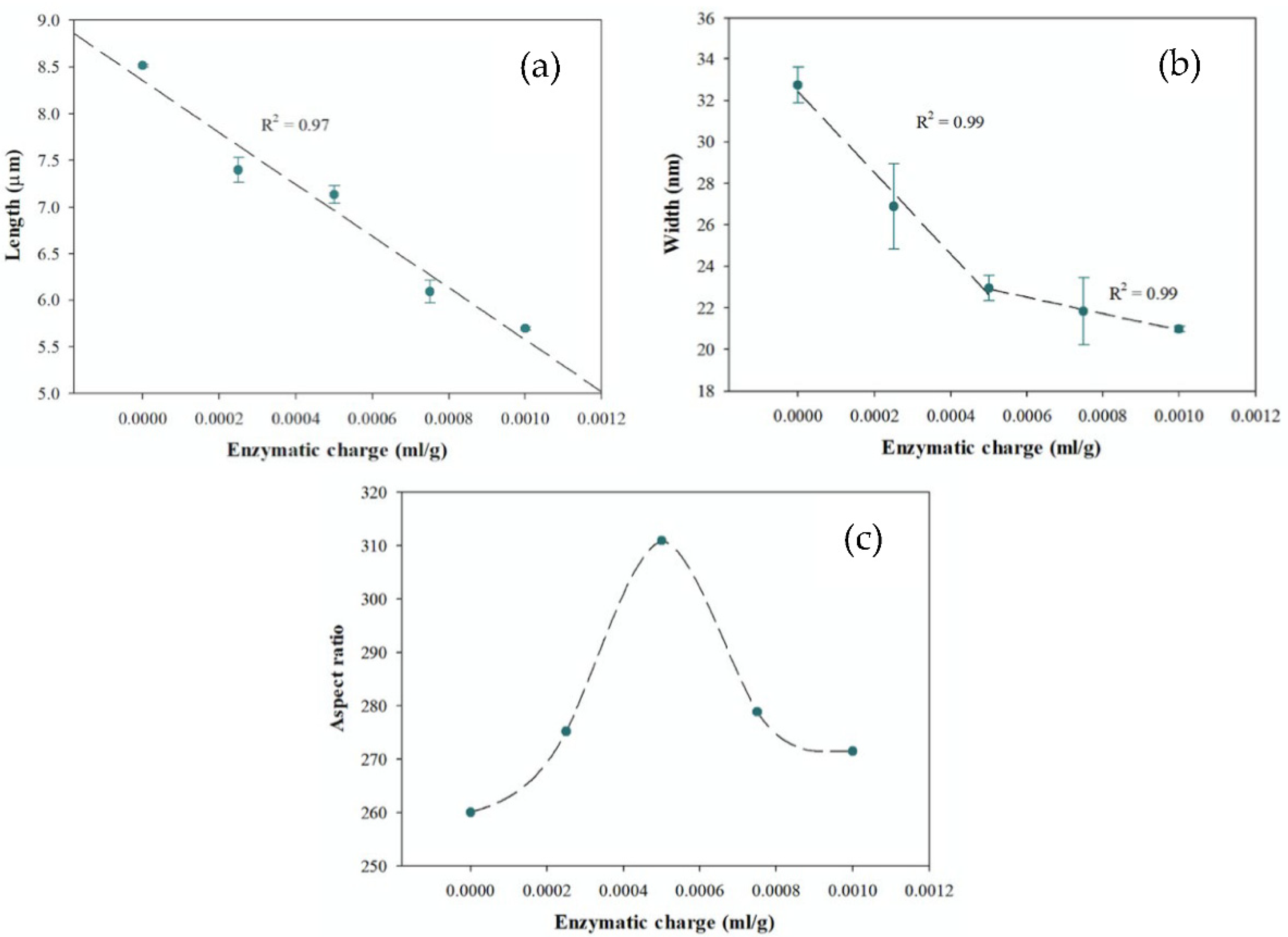 Polymers 13 03238 g002
