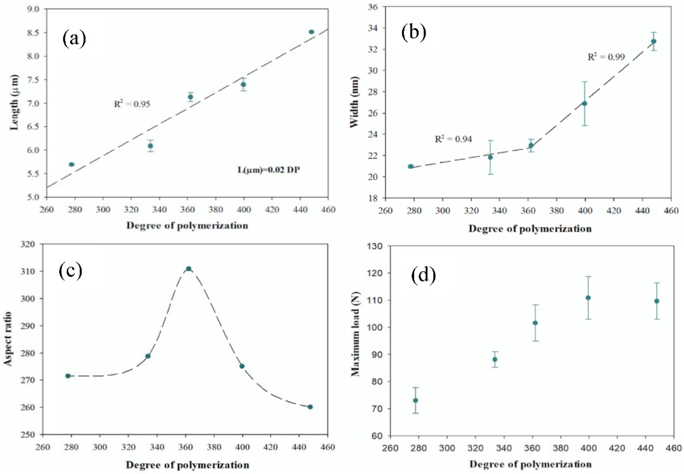 Polymers 13 03238 g003