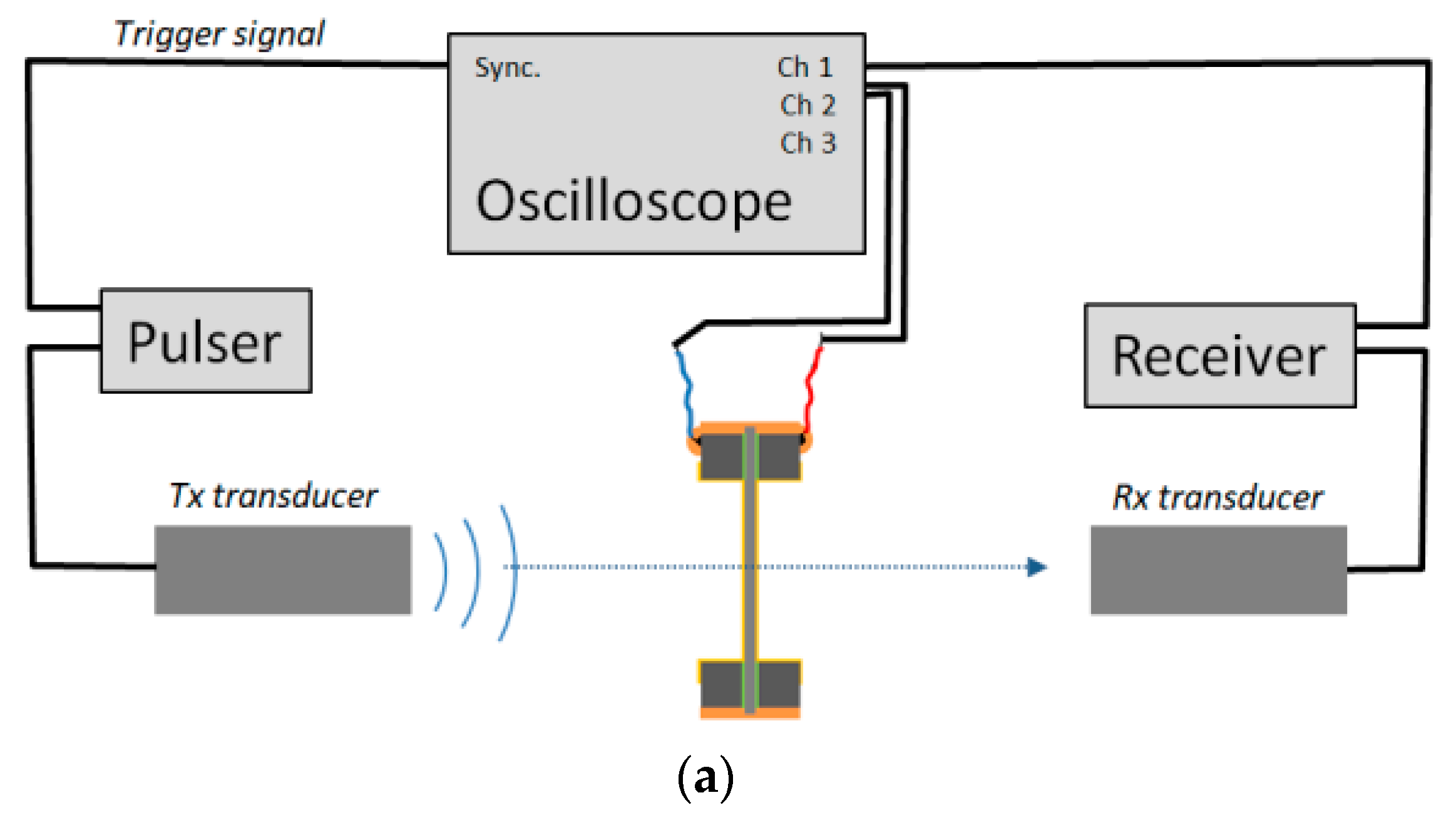 Polymers 13 03239 g003a