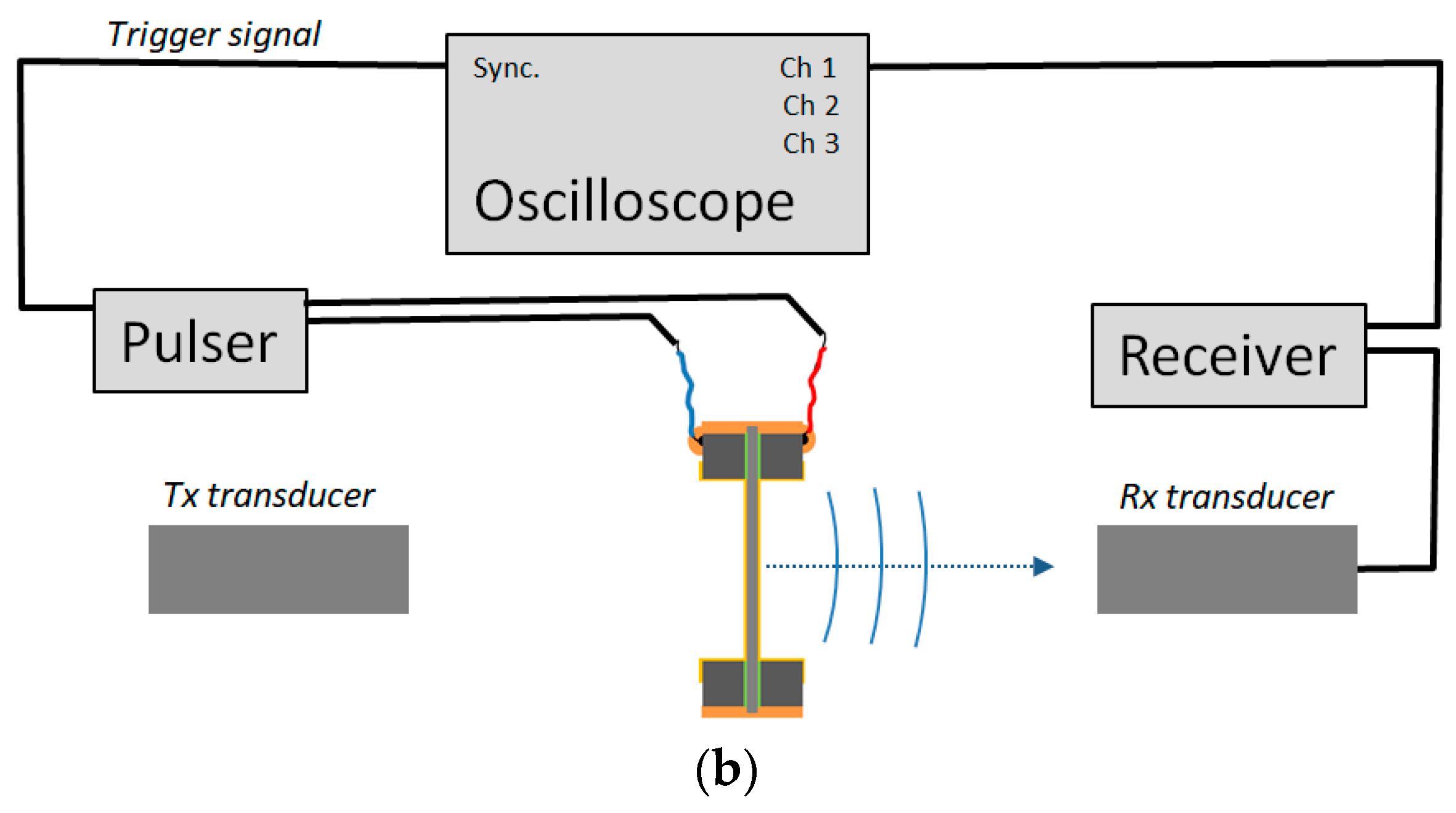 Polymers 13 03239 g003b
