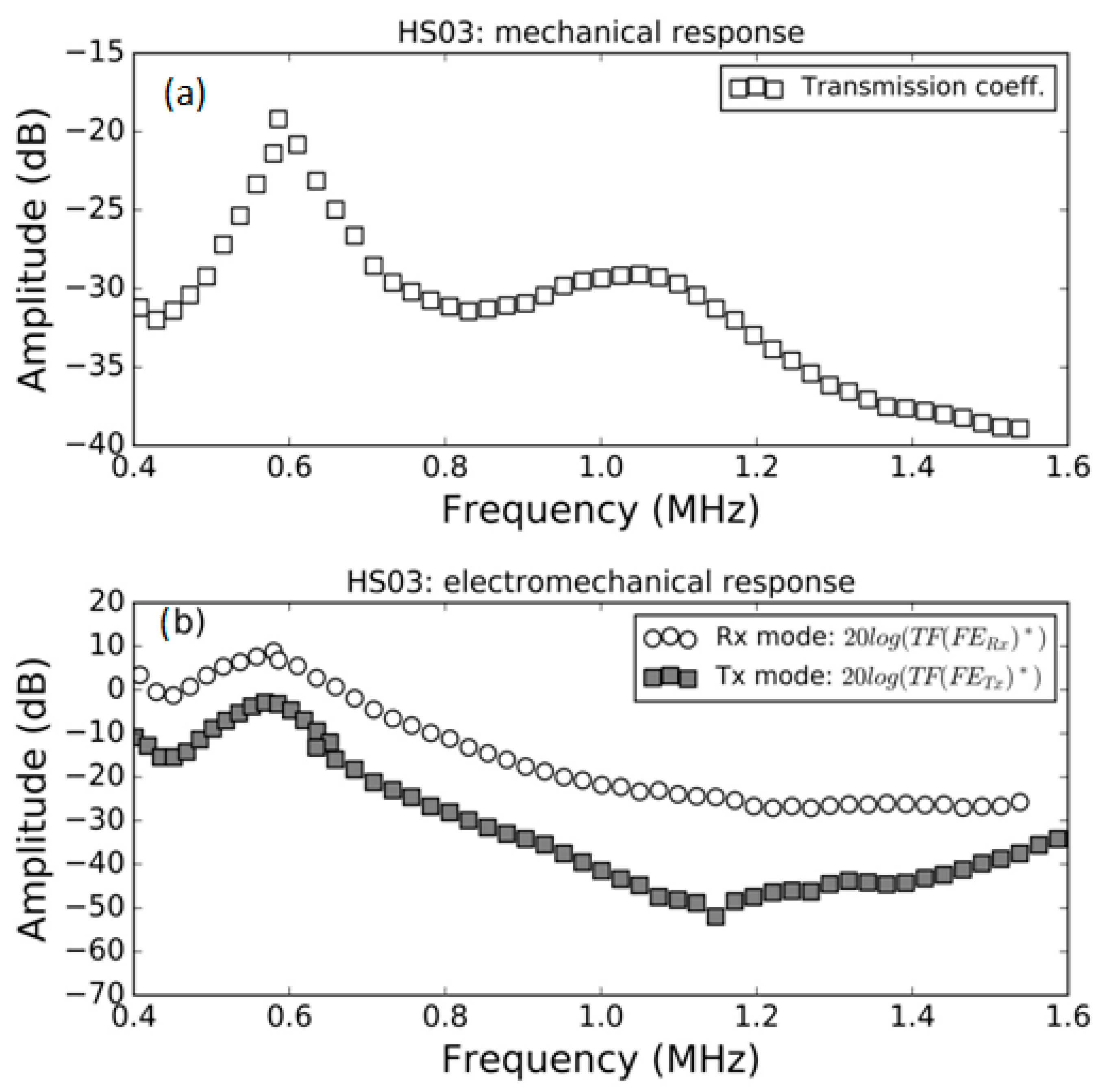 Polymers 13 03239 g005