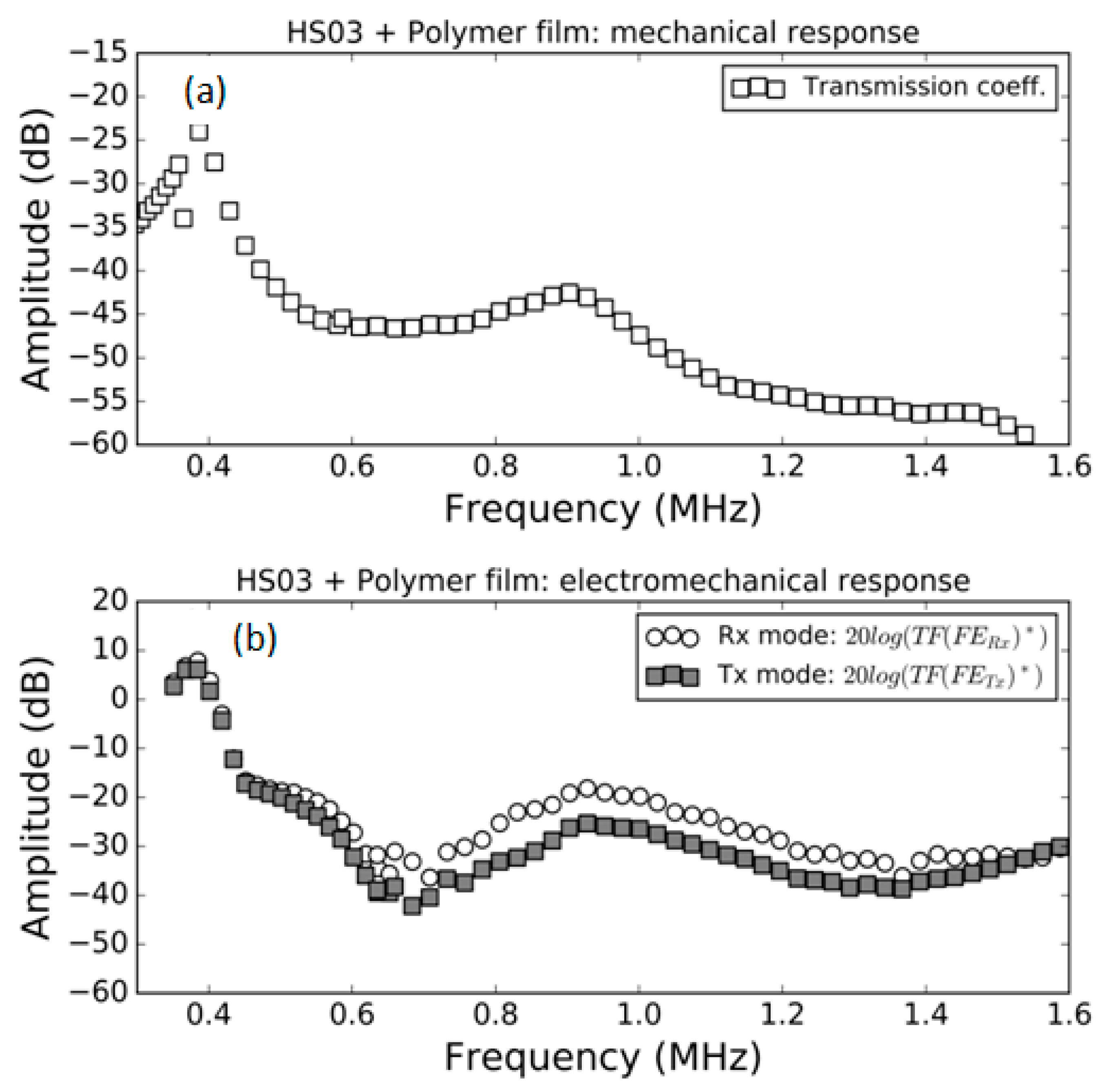 Polymers 13 03239 g006