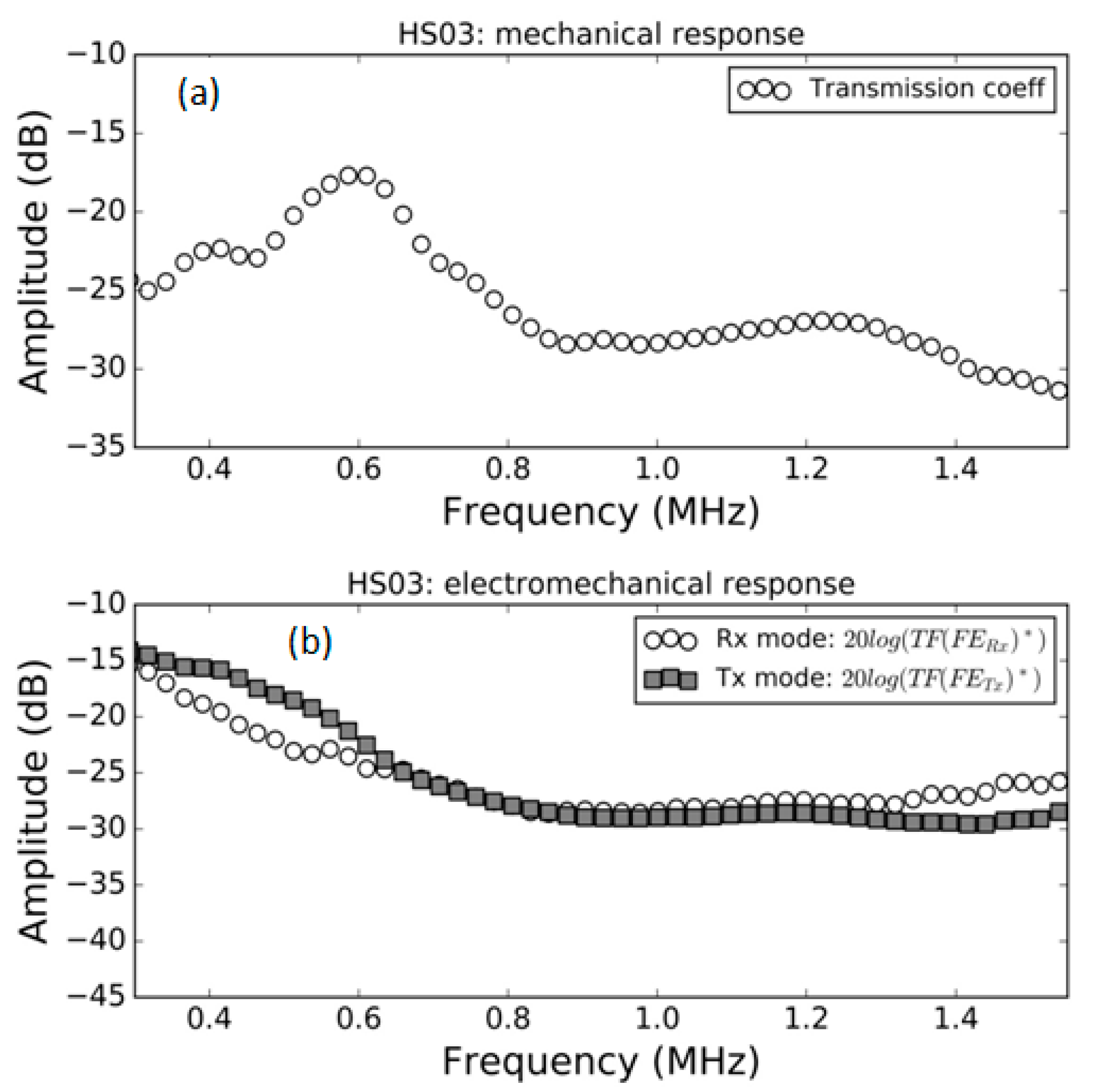Polymers 13 03239 g008