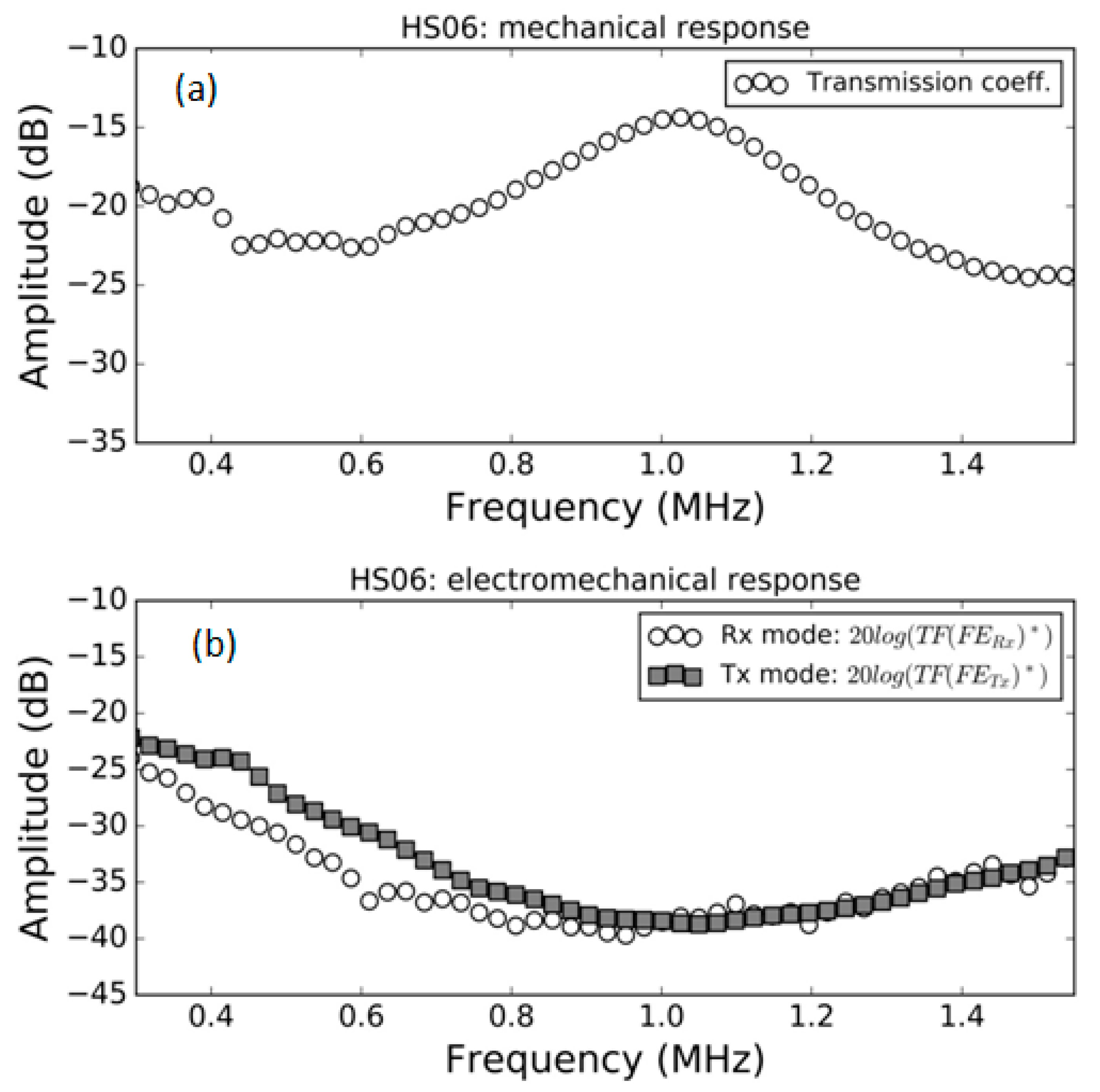 Polymers 13 03239 g010