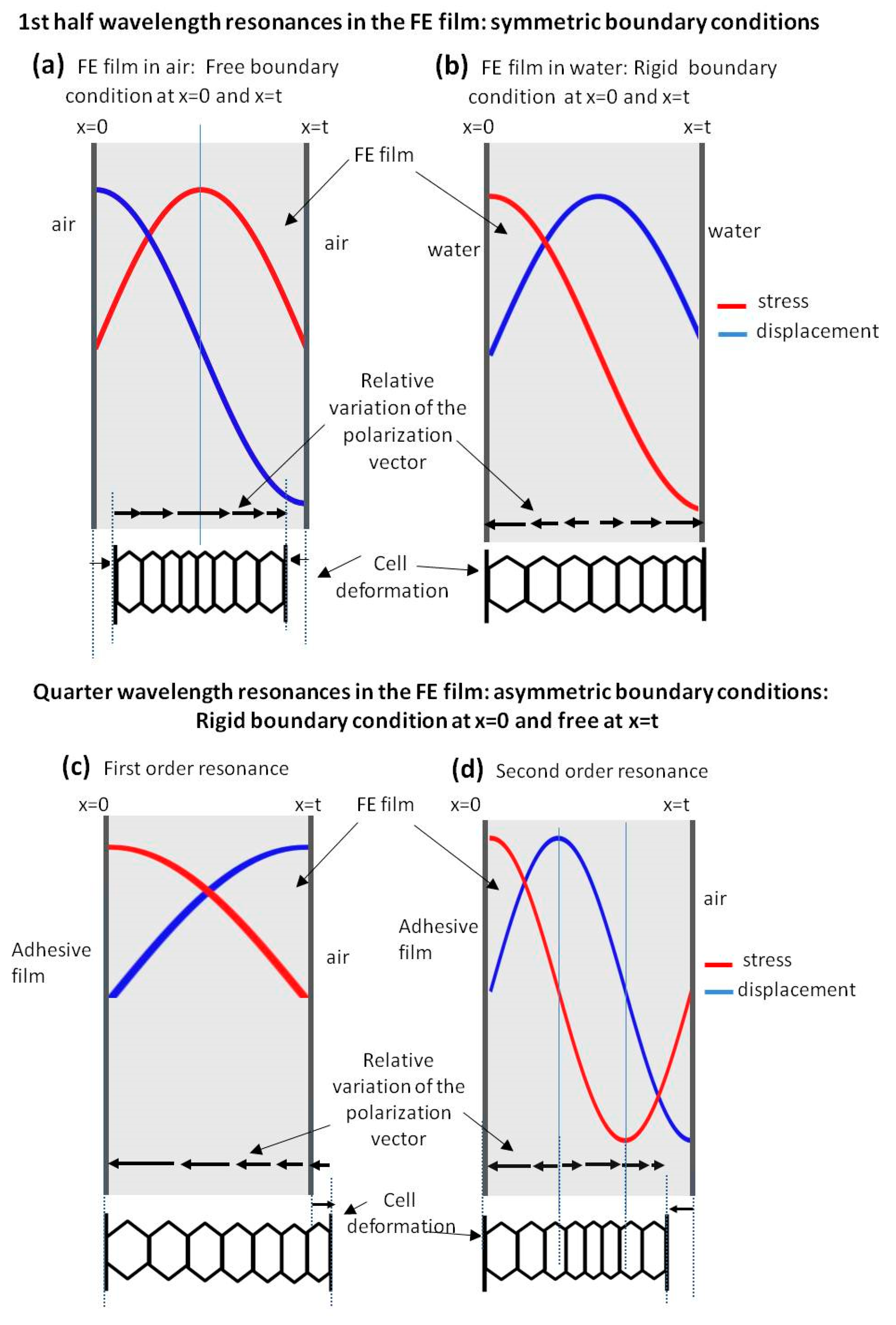 Polymers 13 03239 g013