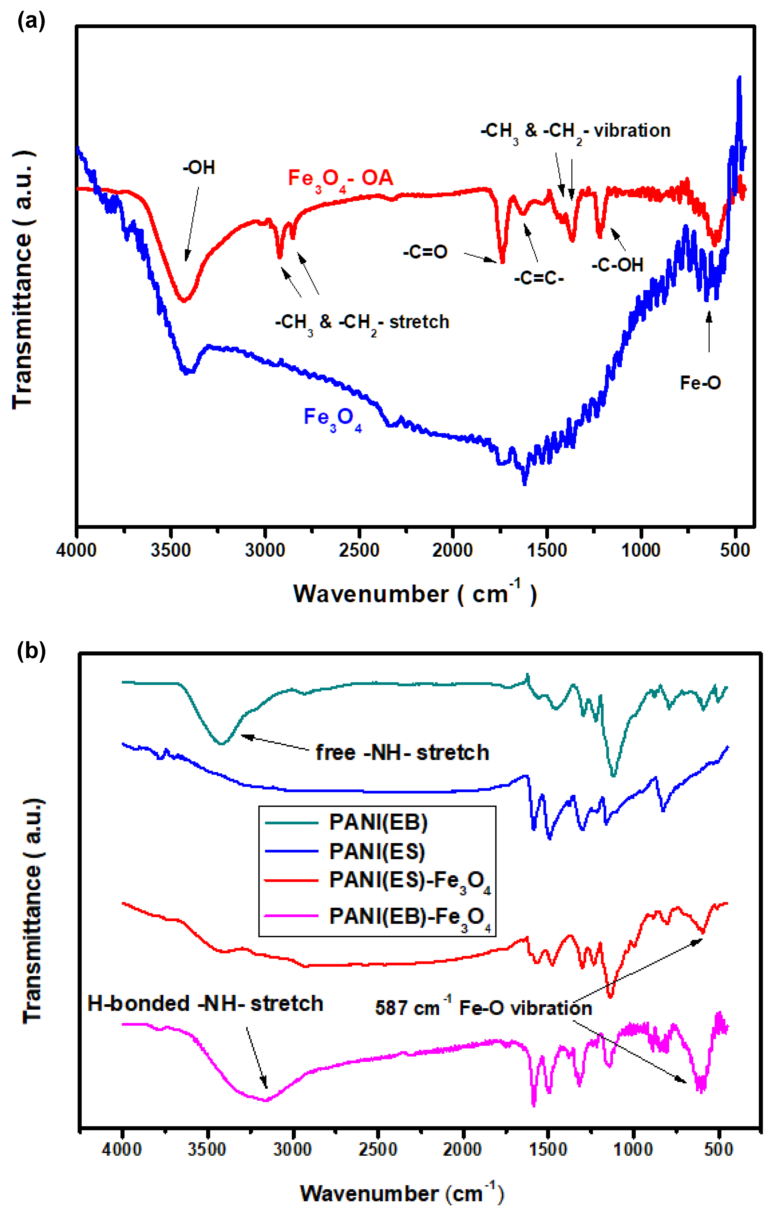 Polymers 13 03240 g001