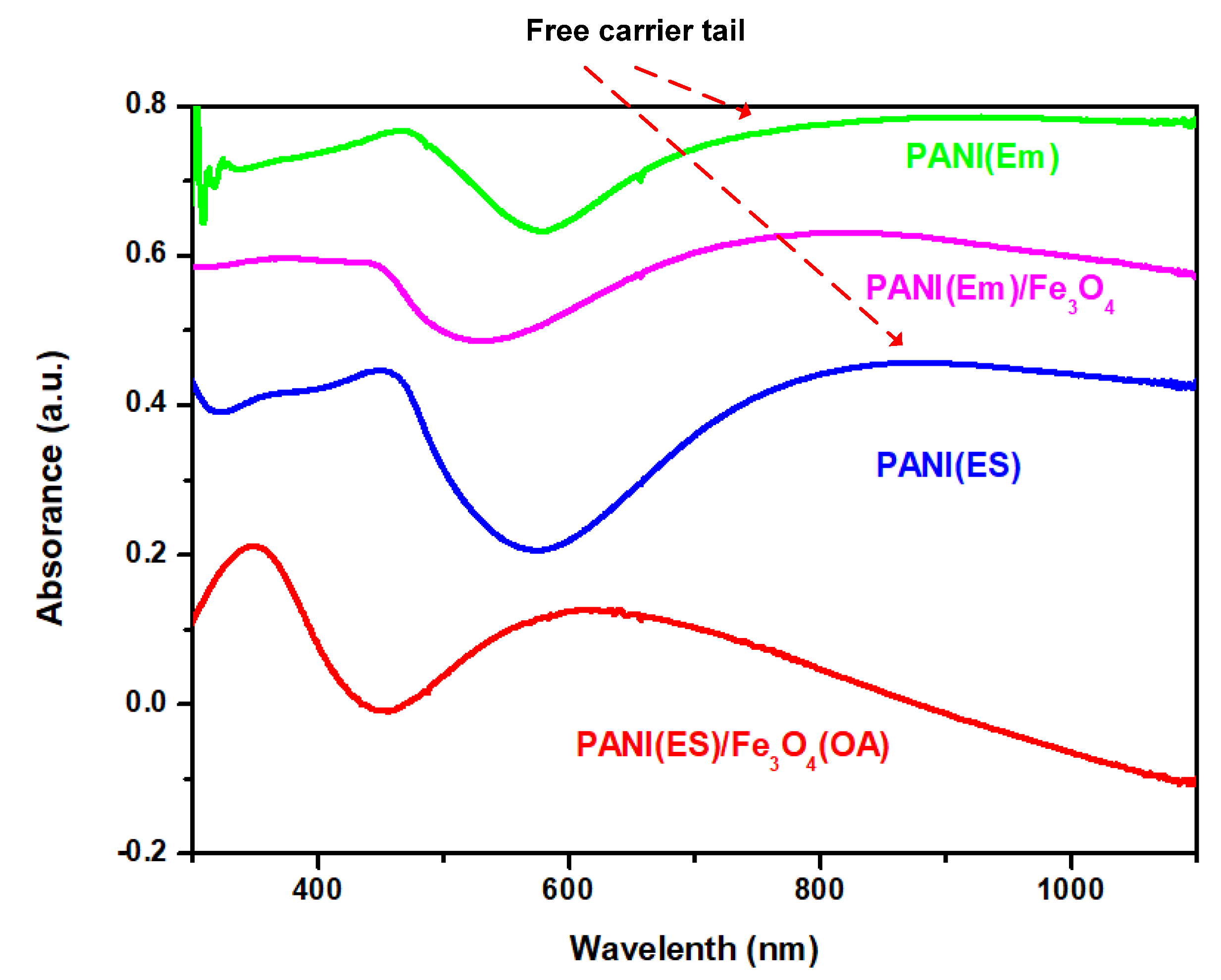 Polymers 13 03240 g002