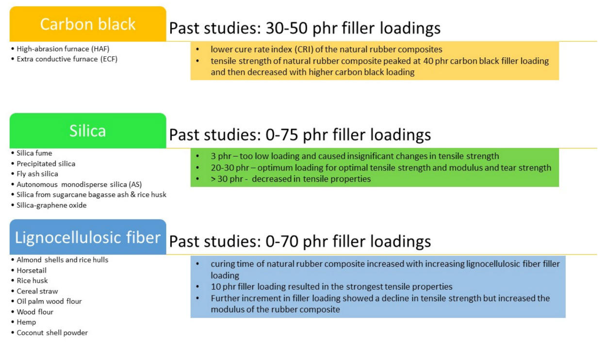 Polymers 13 03241 g003 550