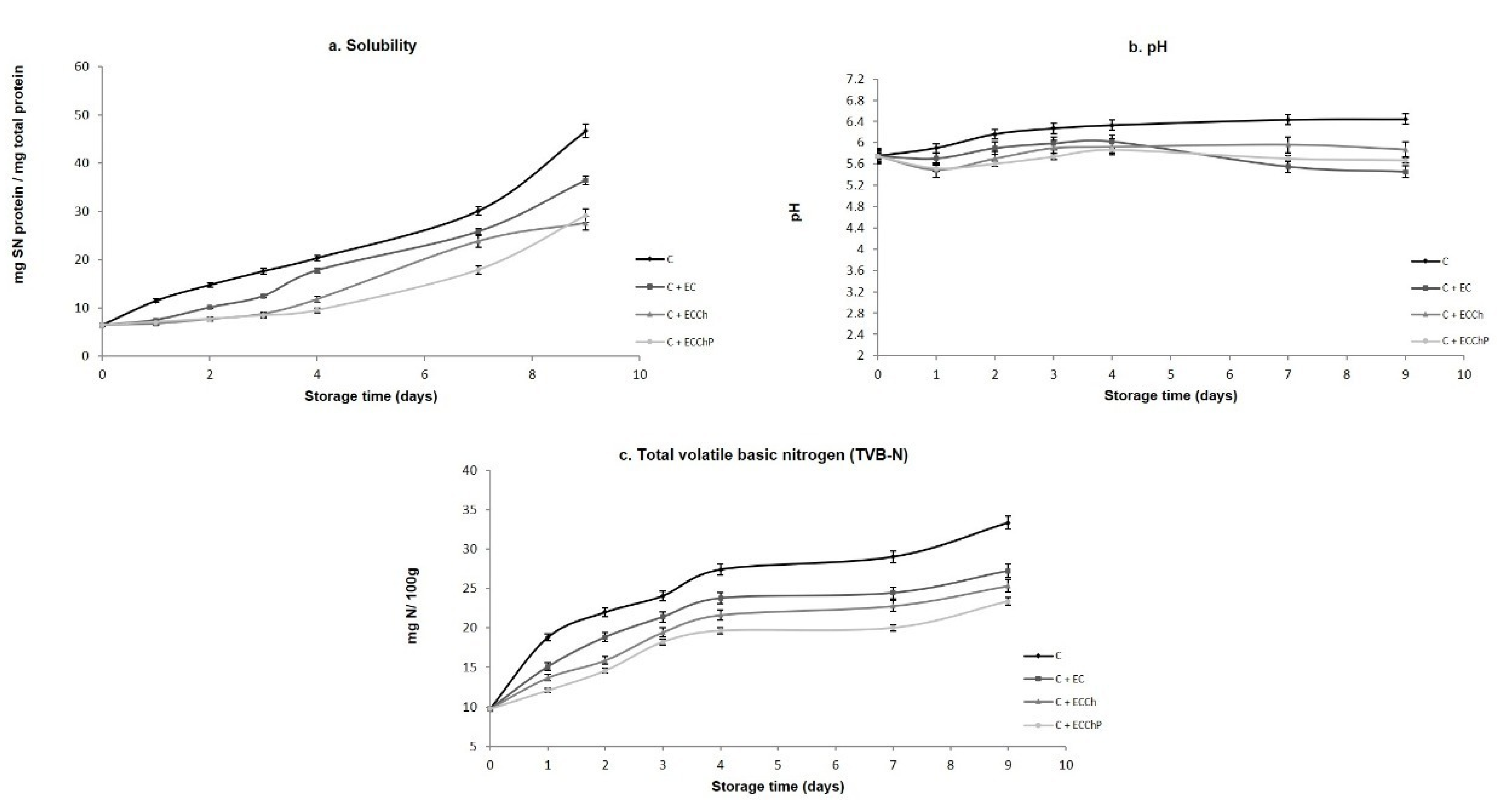 Polymers 13 03243 g004
