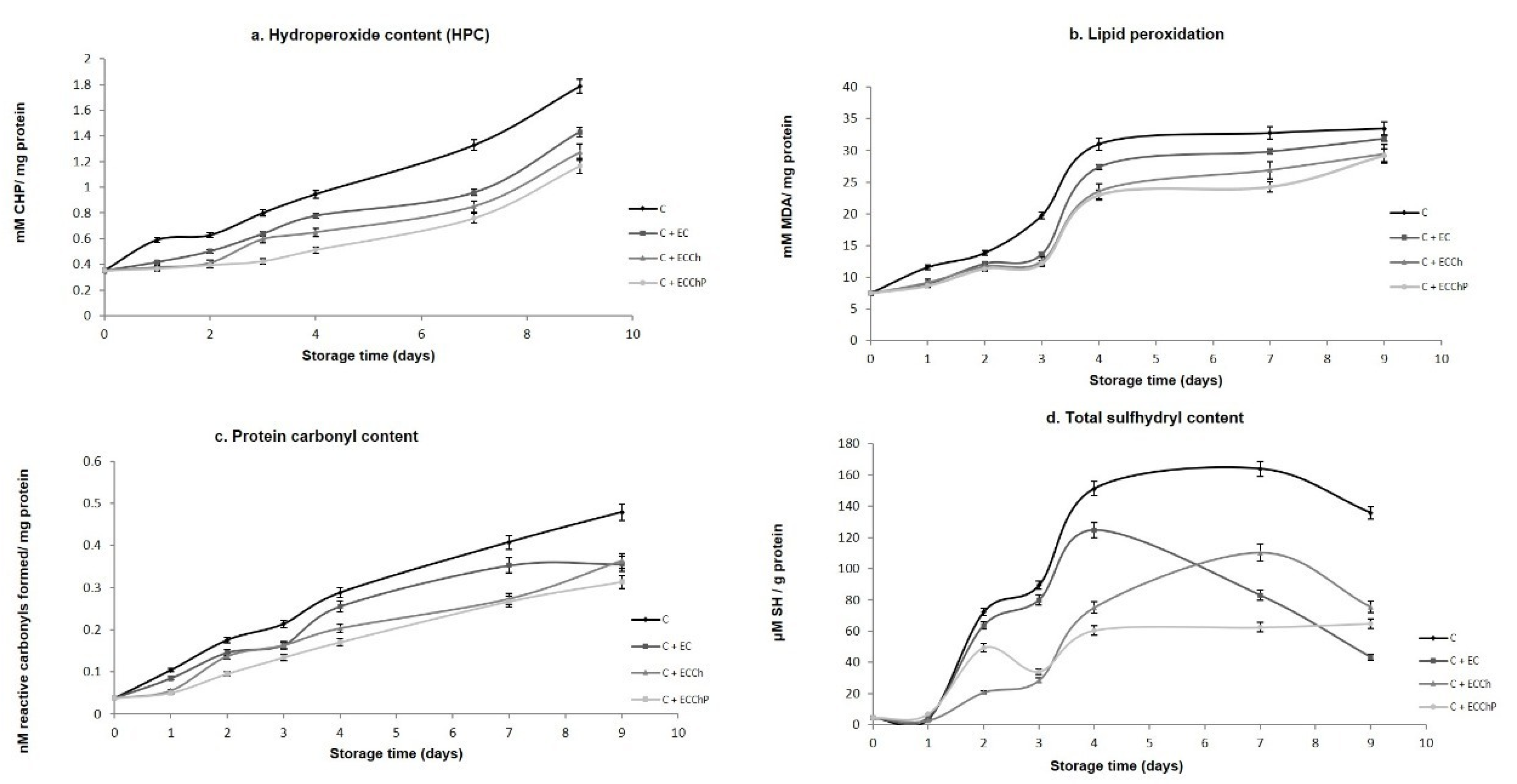 Polymers 13 03243 g005