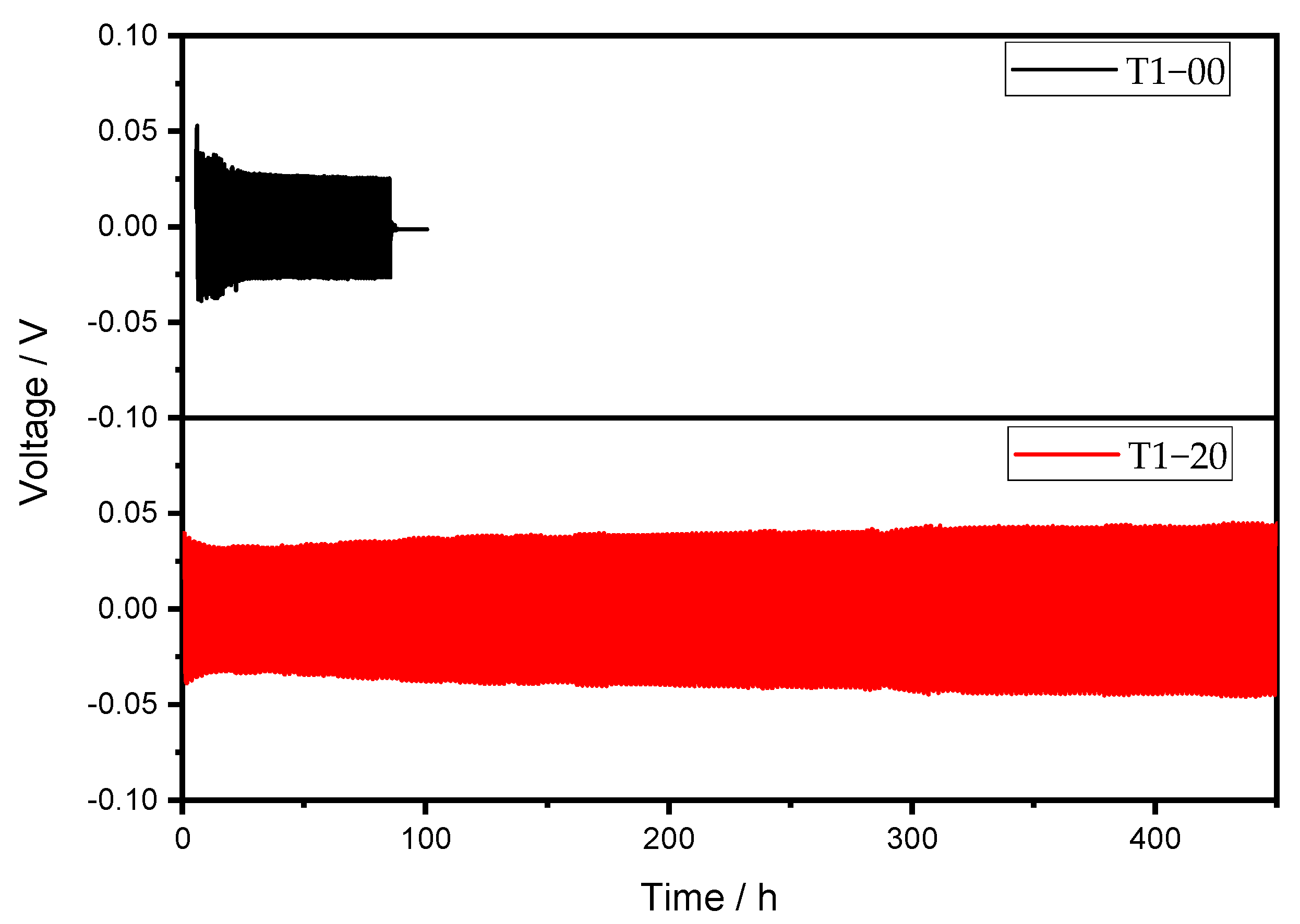 Polymers 13 03244 g007