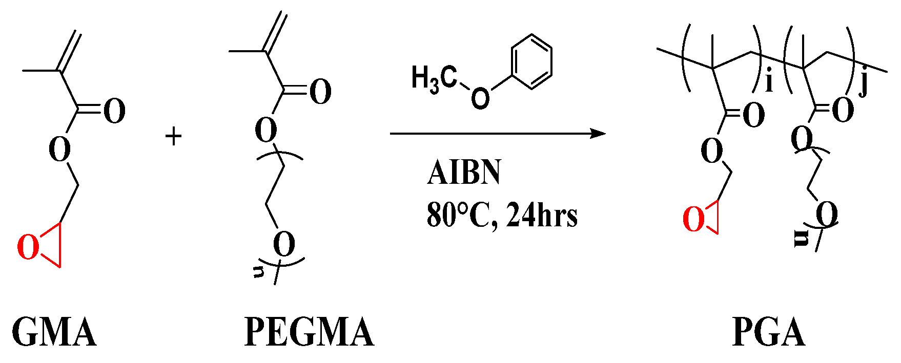 Polymers 13 03244 sch001