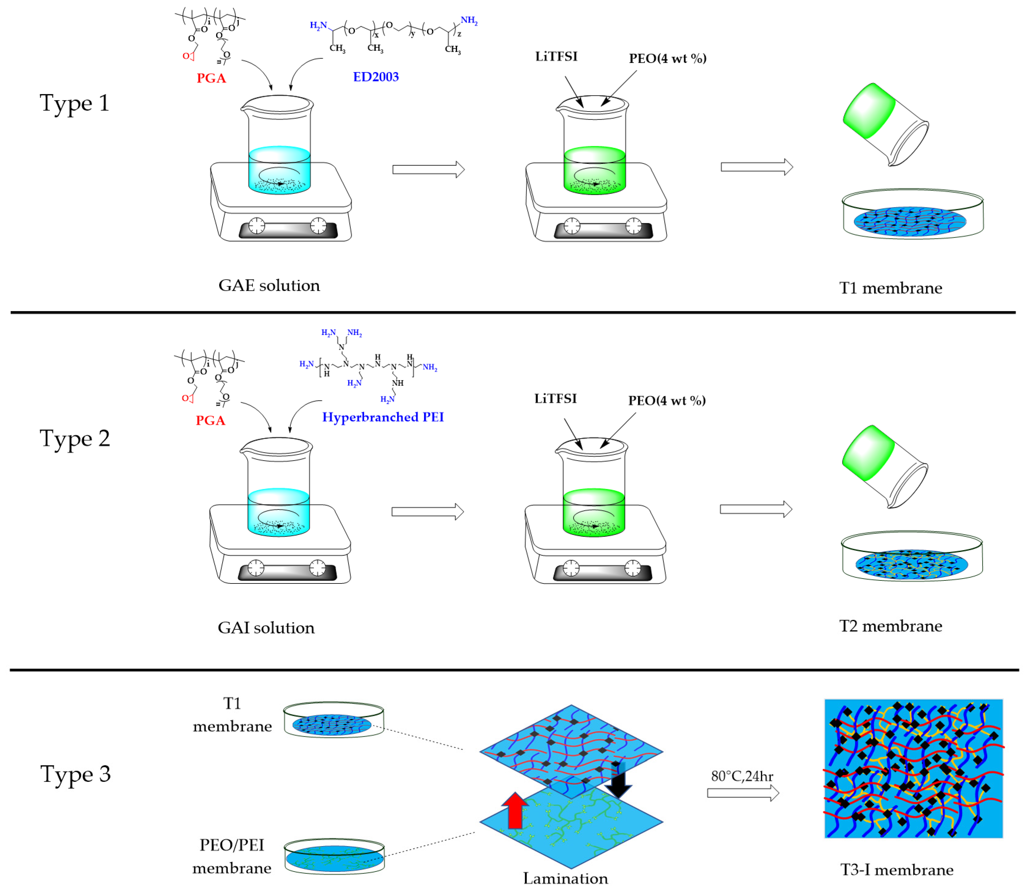 Polymers 13 03244 sch002