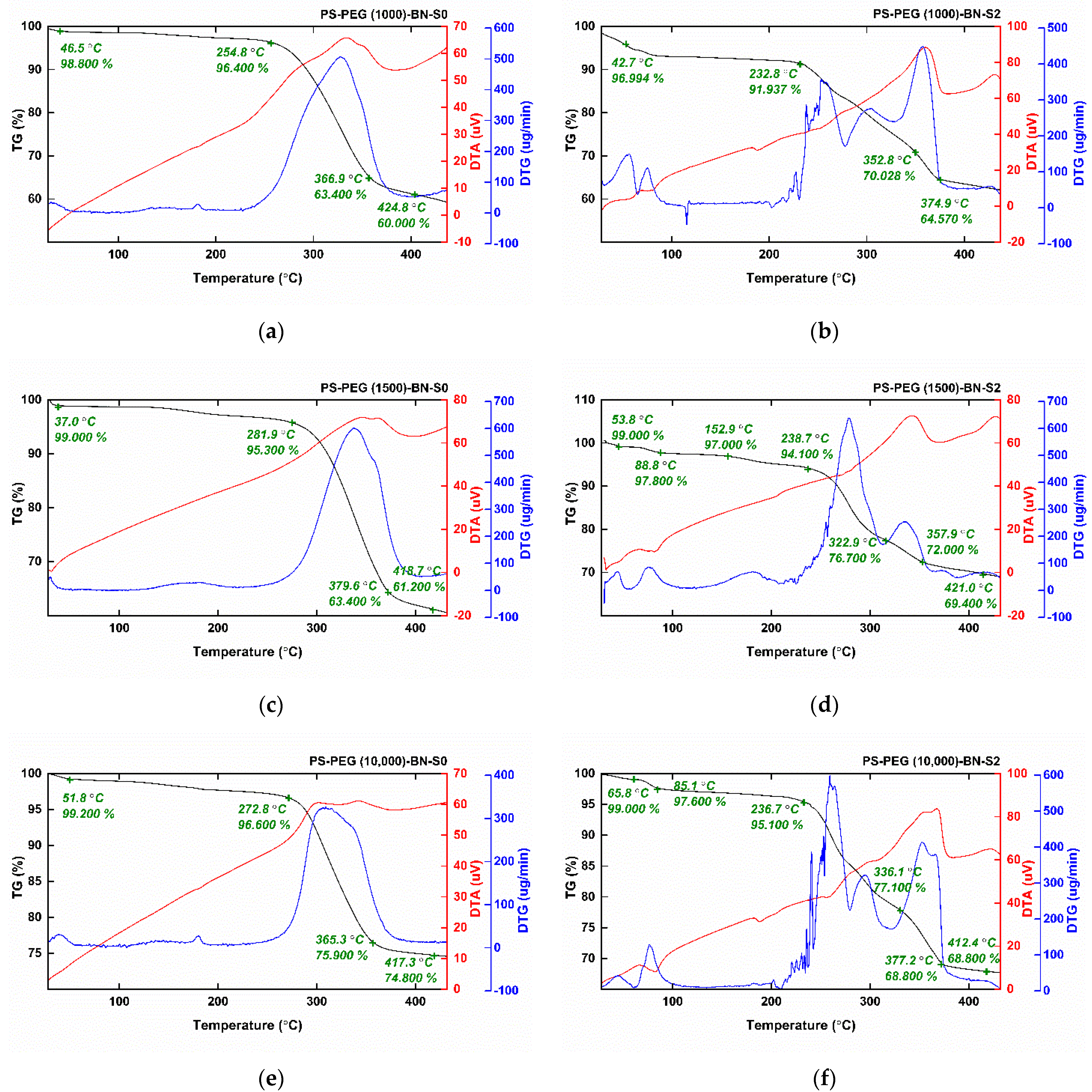 Polymers 13 03246 g005