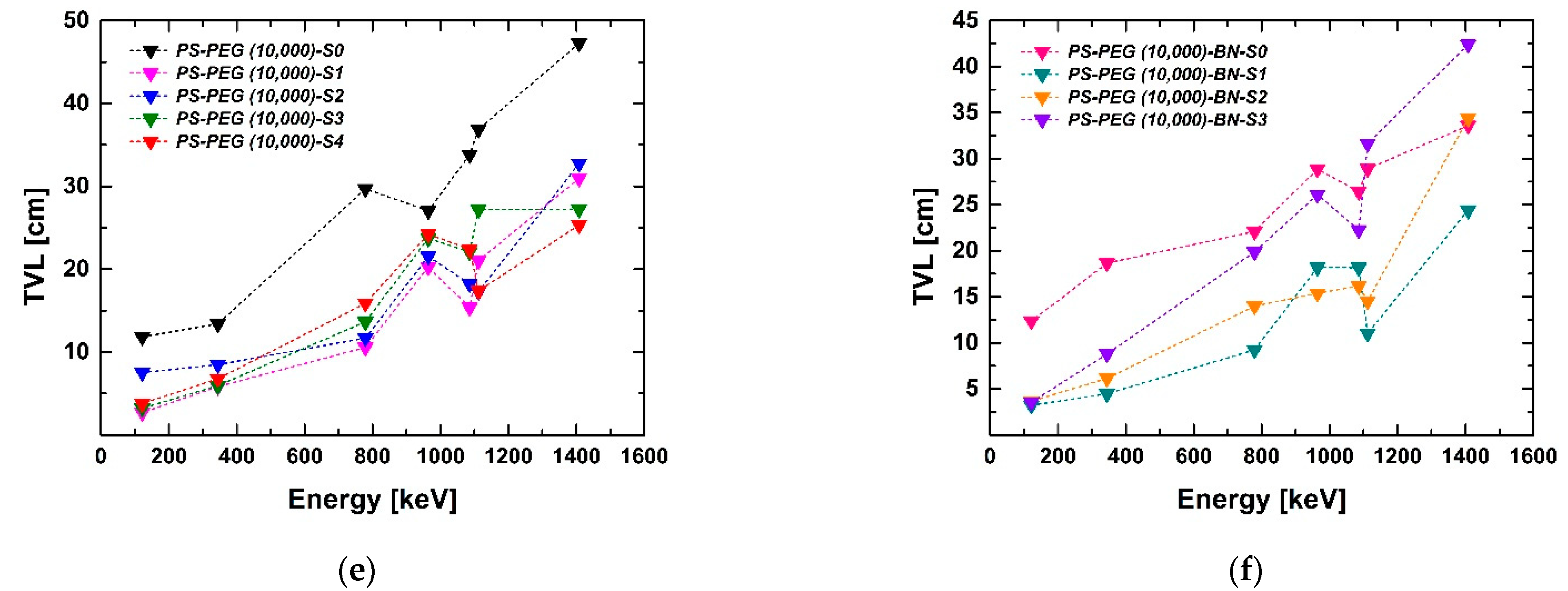 Polymers 13 03246 g009b