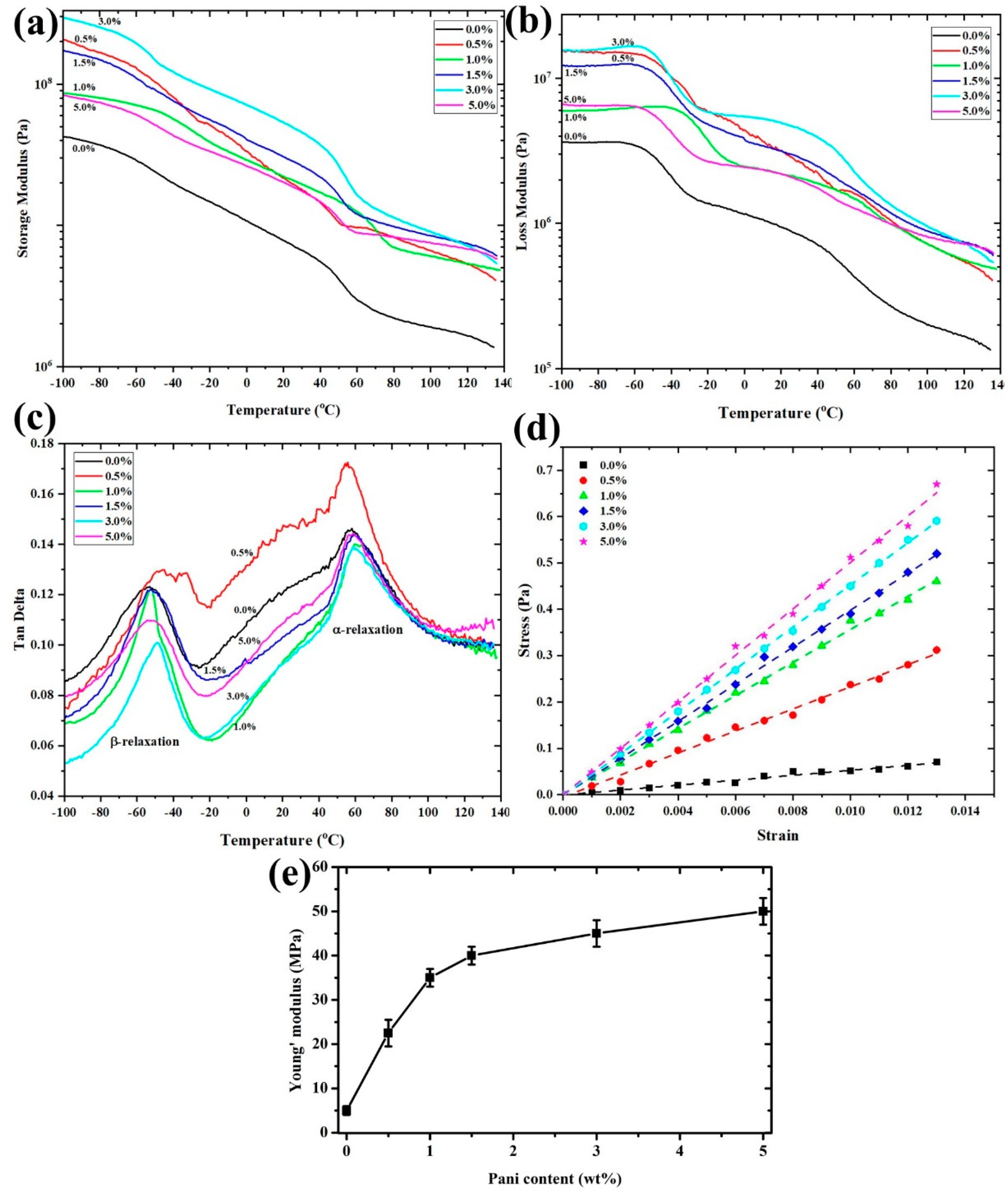 Polymers 13 03250 g006