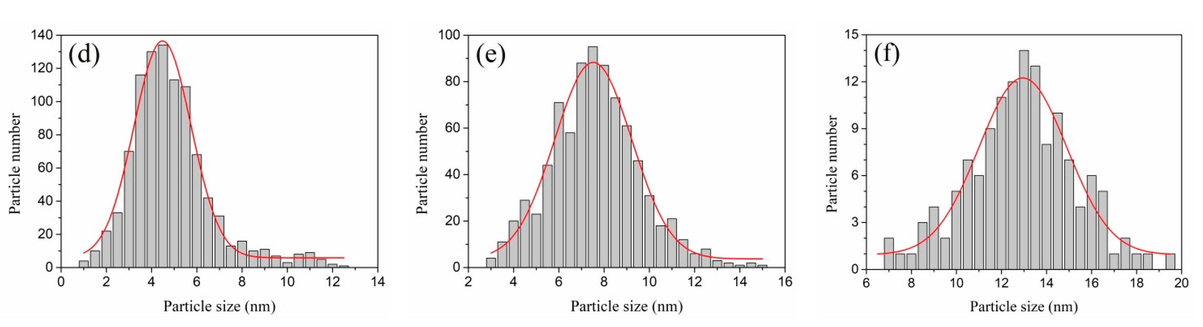Polymers 13 03251 g001b