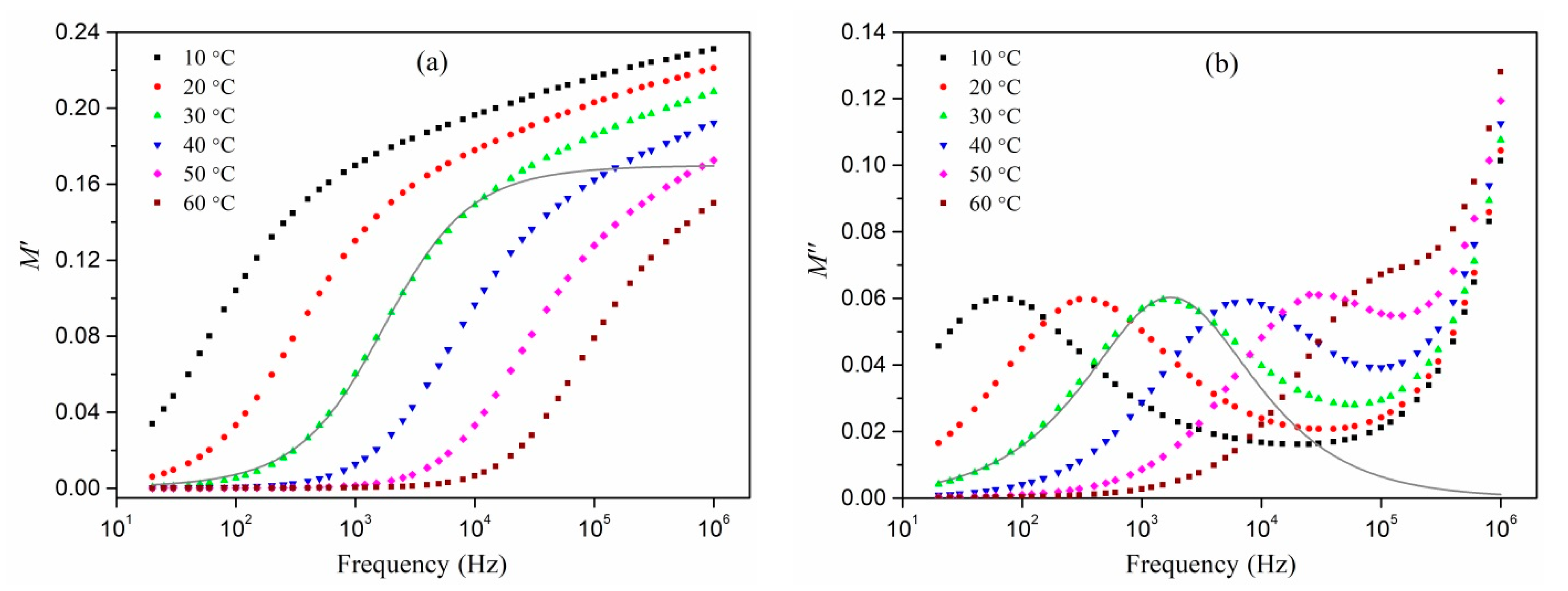 Polymers 13 03251 g003