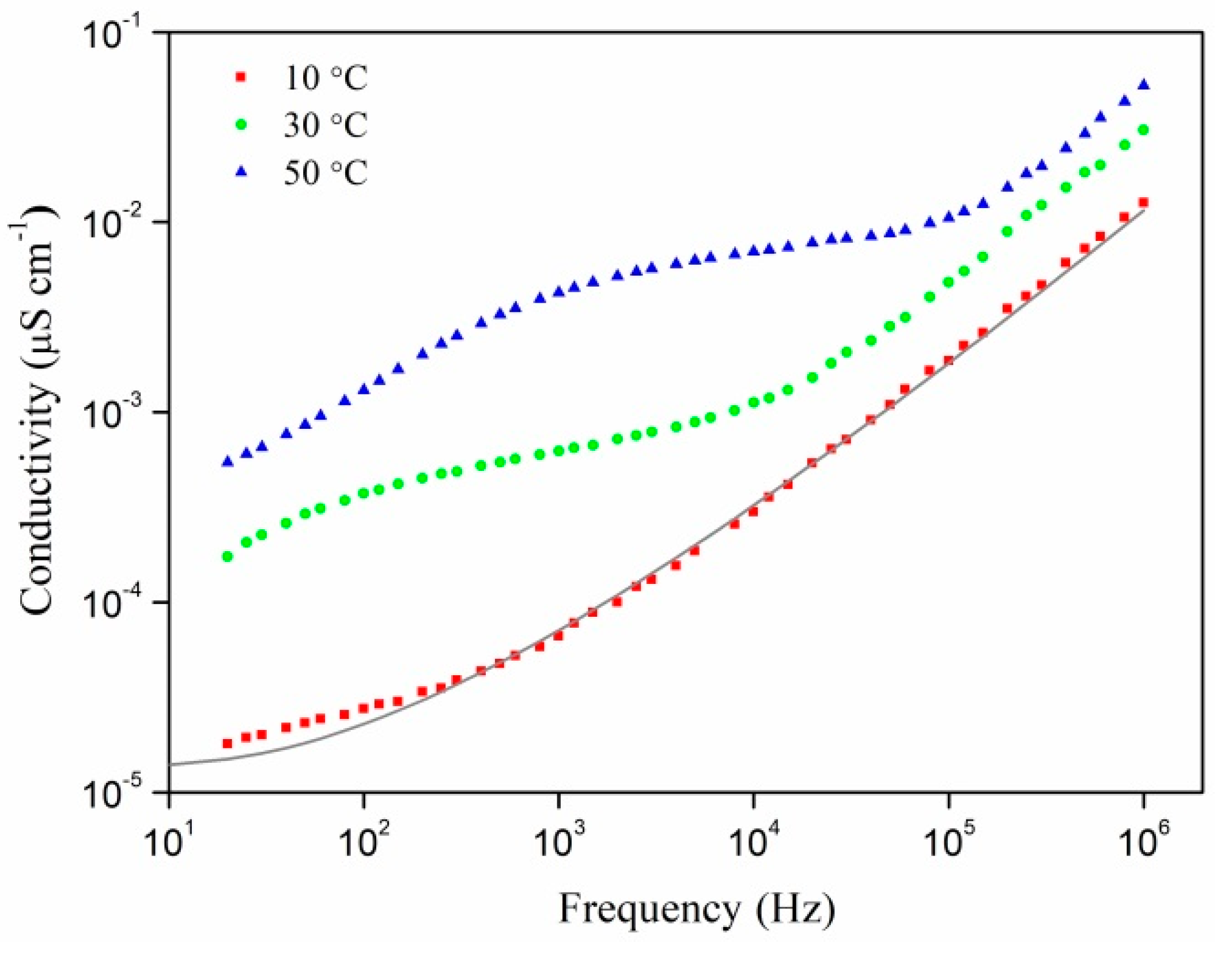 Polymers 13 03251 g007