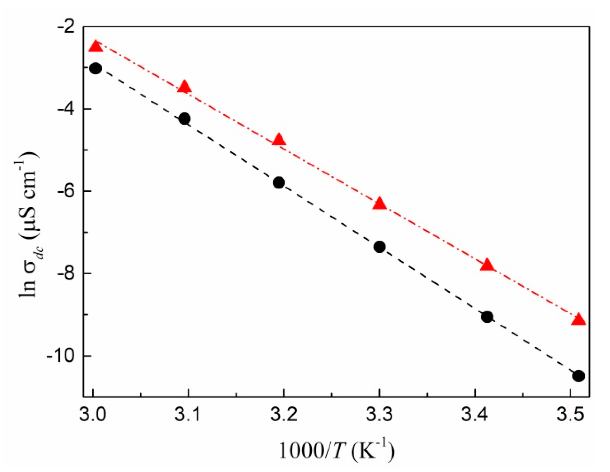 Polymers 13 03251 g008
