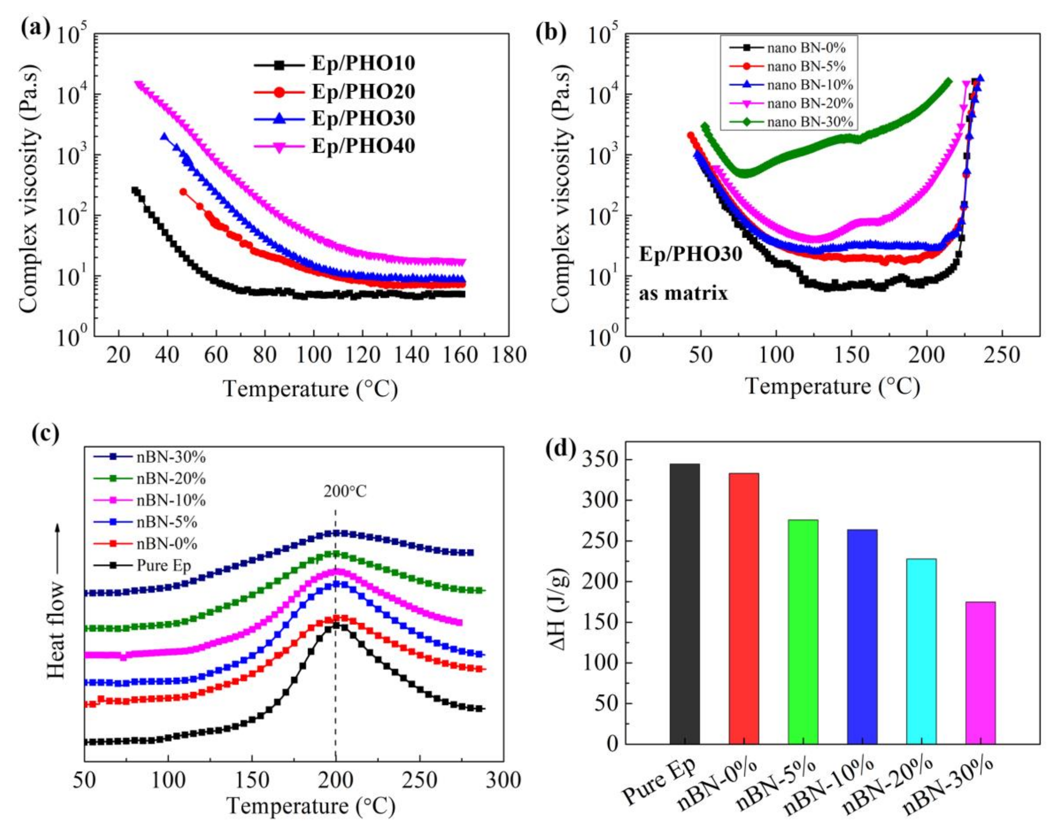 Polymers 13 03253 g001