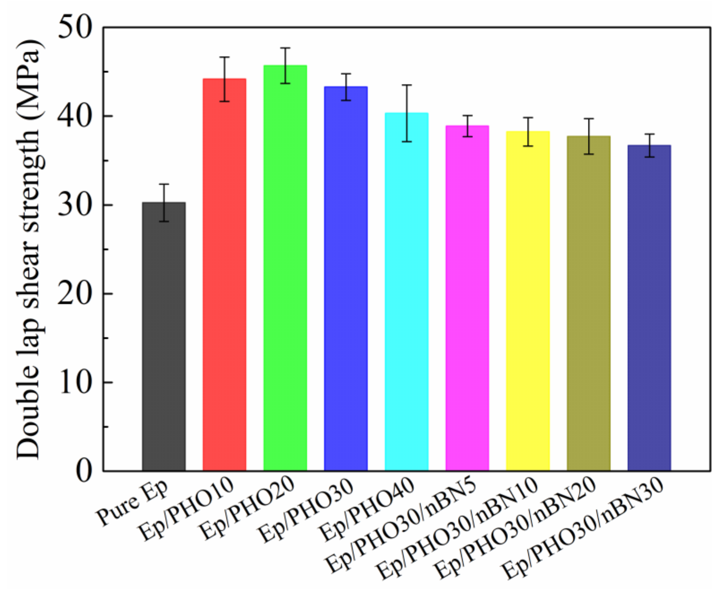 Polymers 13 03253 g006