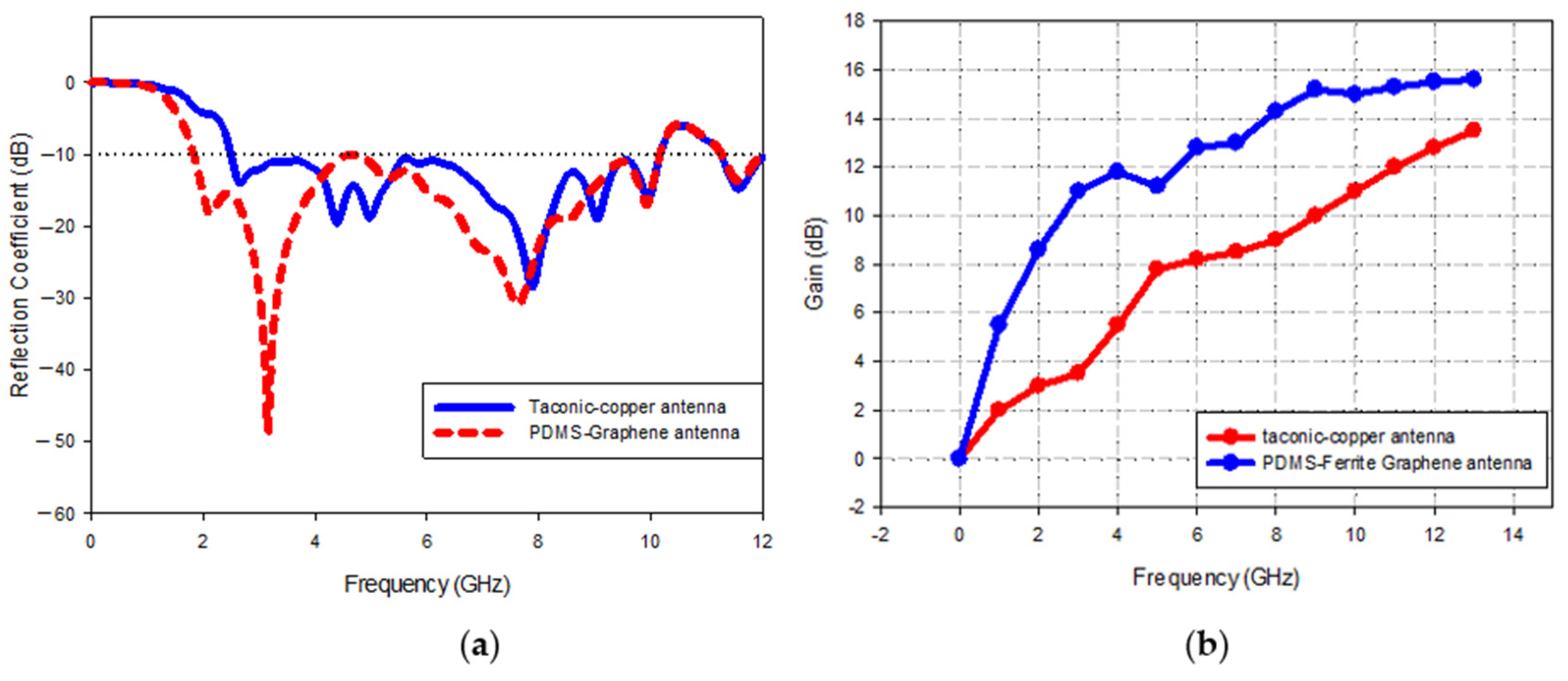 Polymers 13 03254 g012