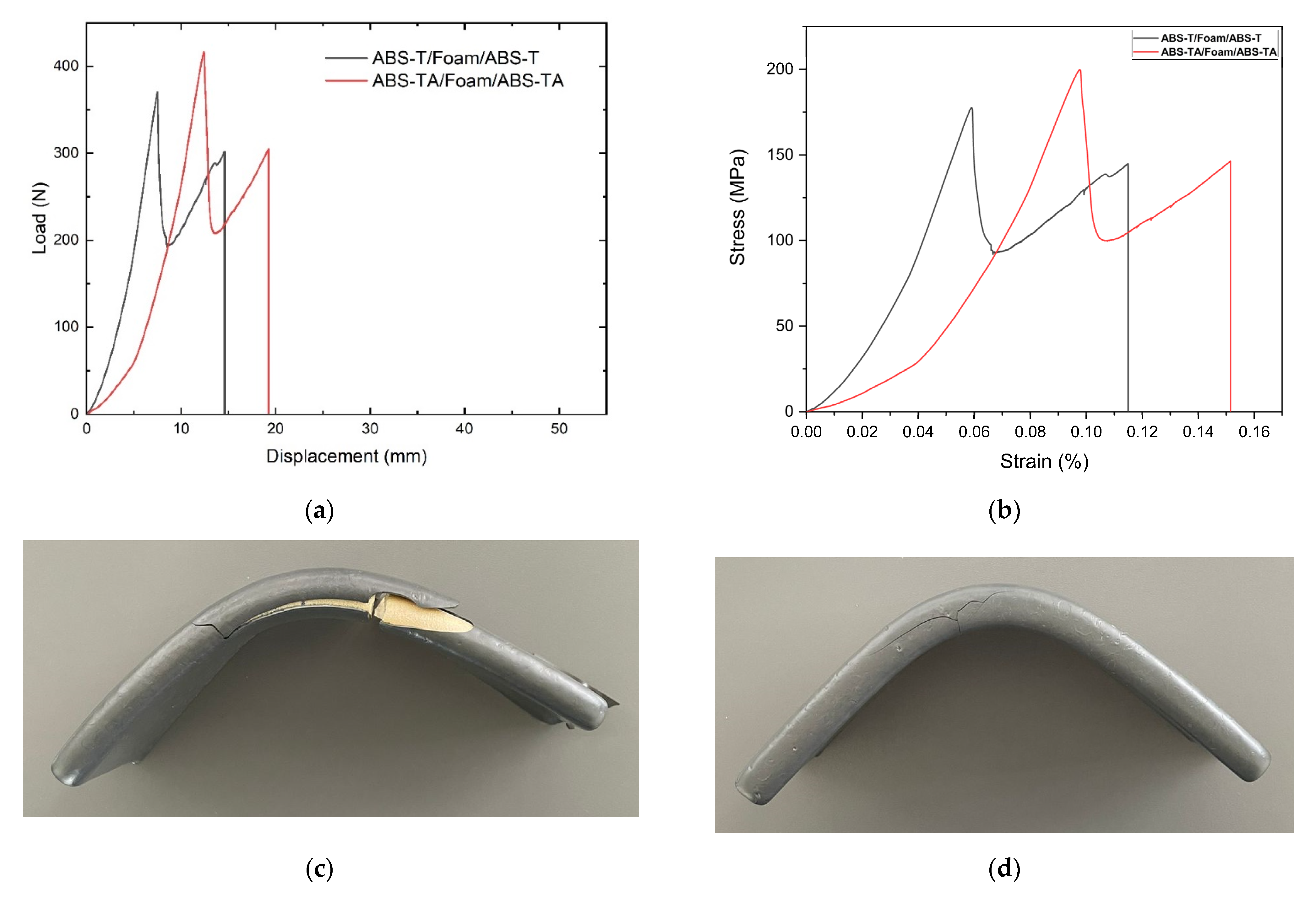Polymers 13 03258 g014