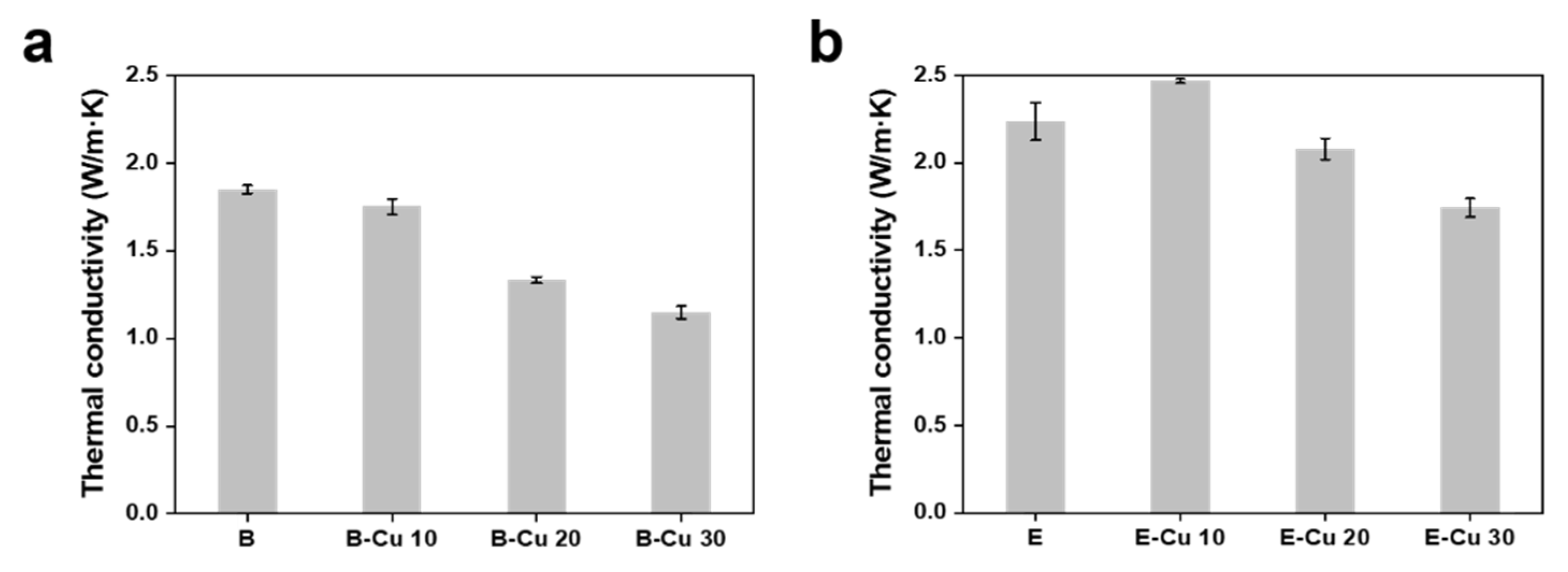 Polymers 13 03259 g007