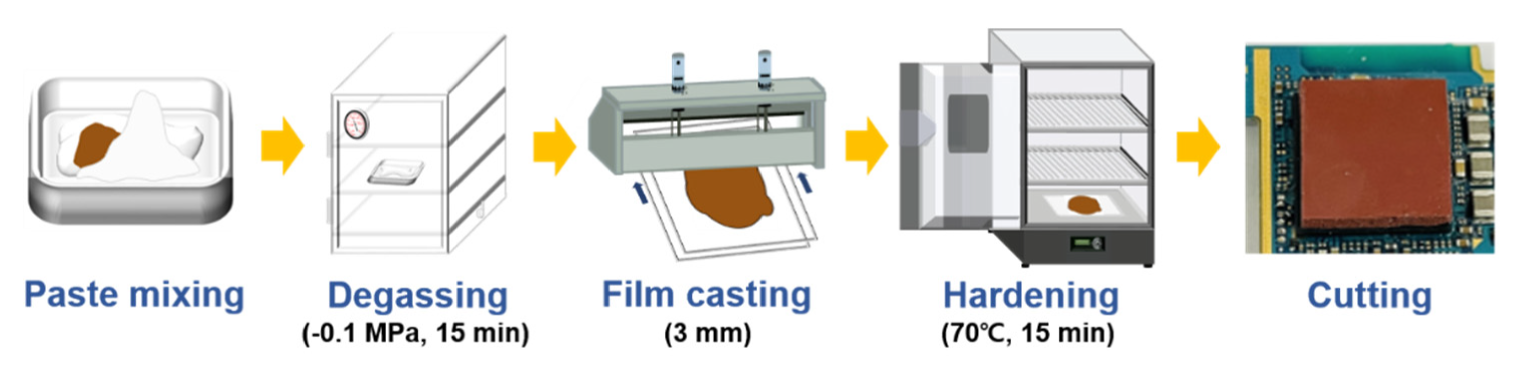 Polymers 13 03259 sch001
