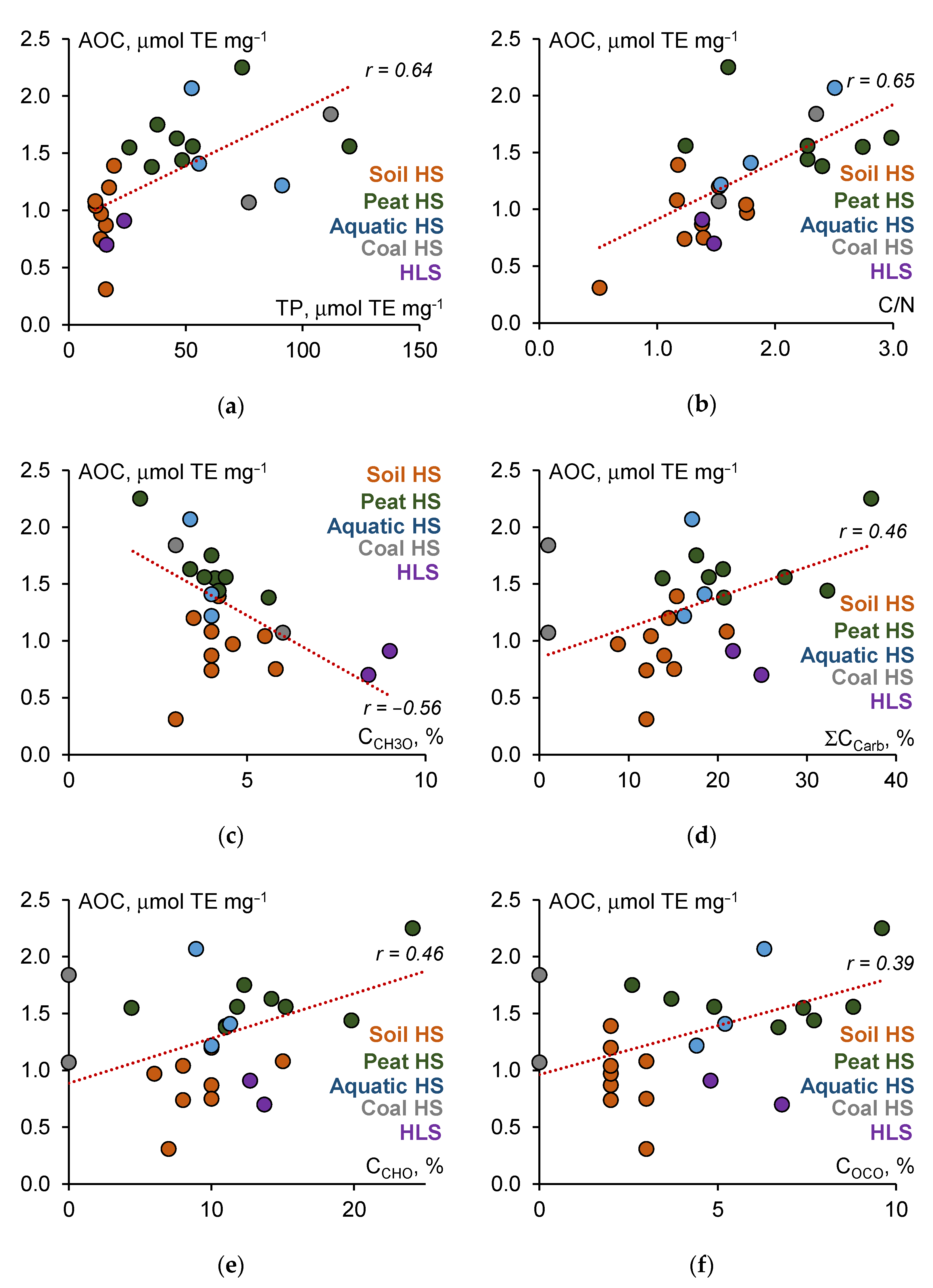 Polymers 13 03262 g002