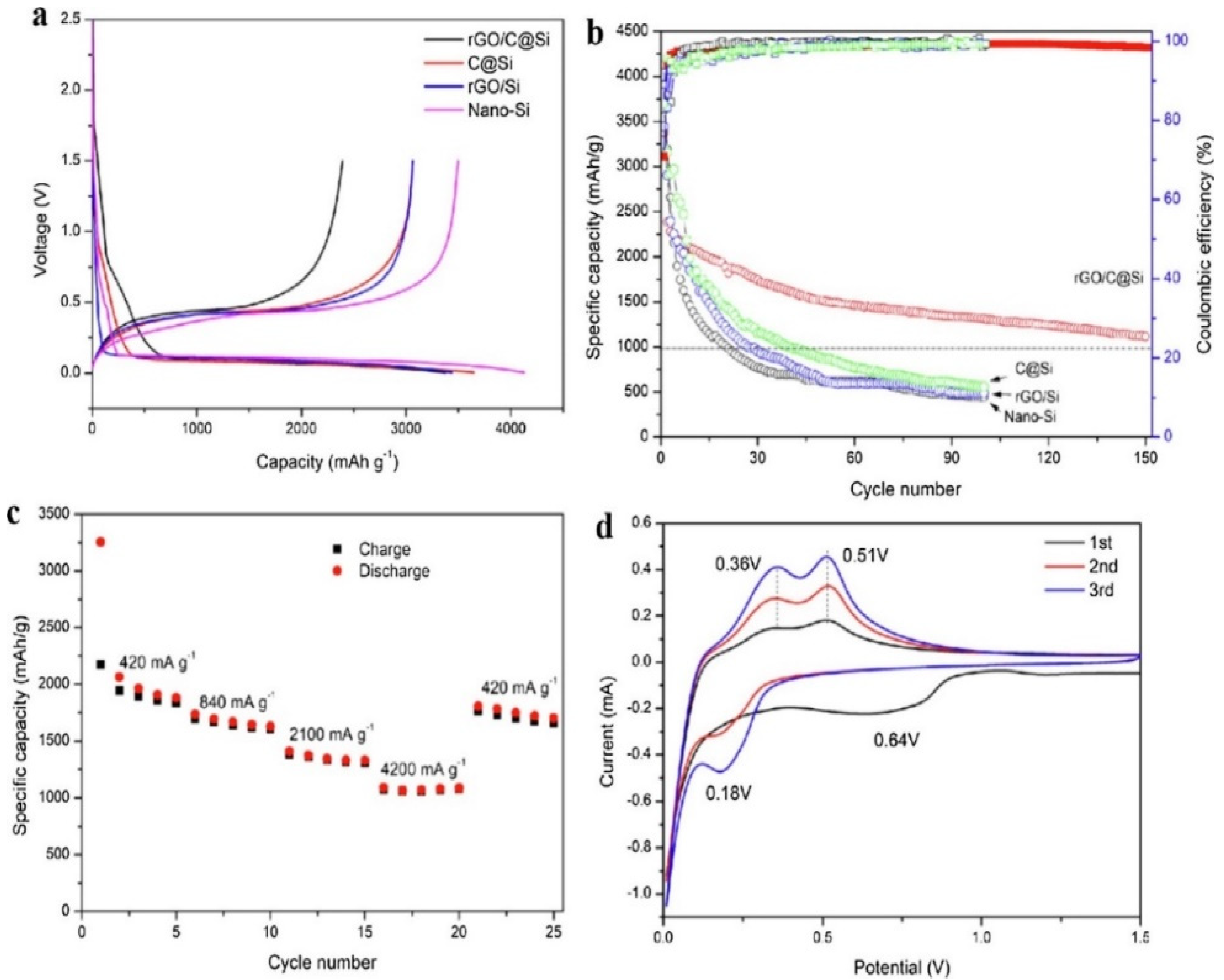 Polymers | Free Full-Text | Recent Advances in Chitin and Chitosan 