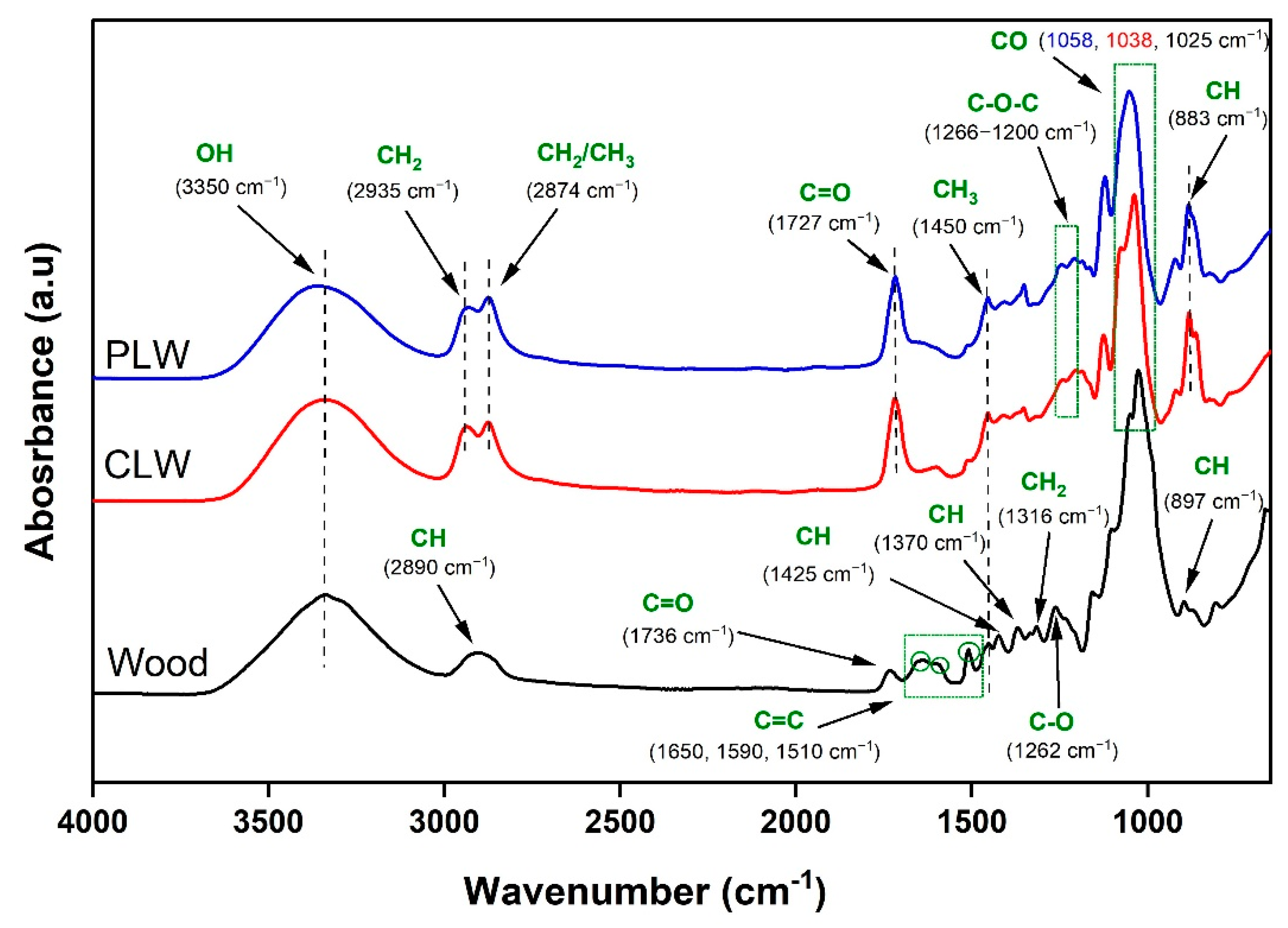 Polymers 13 03267 g002