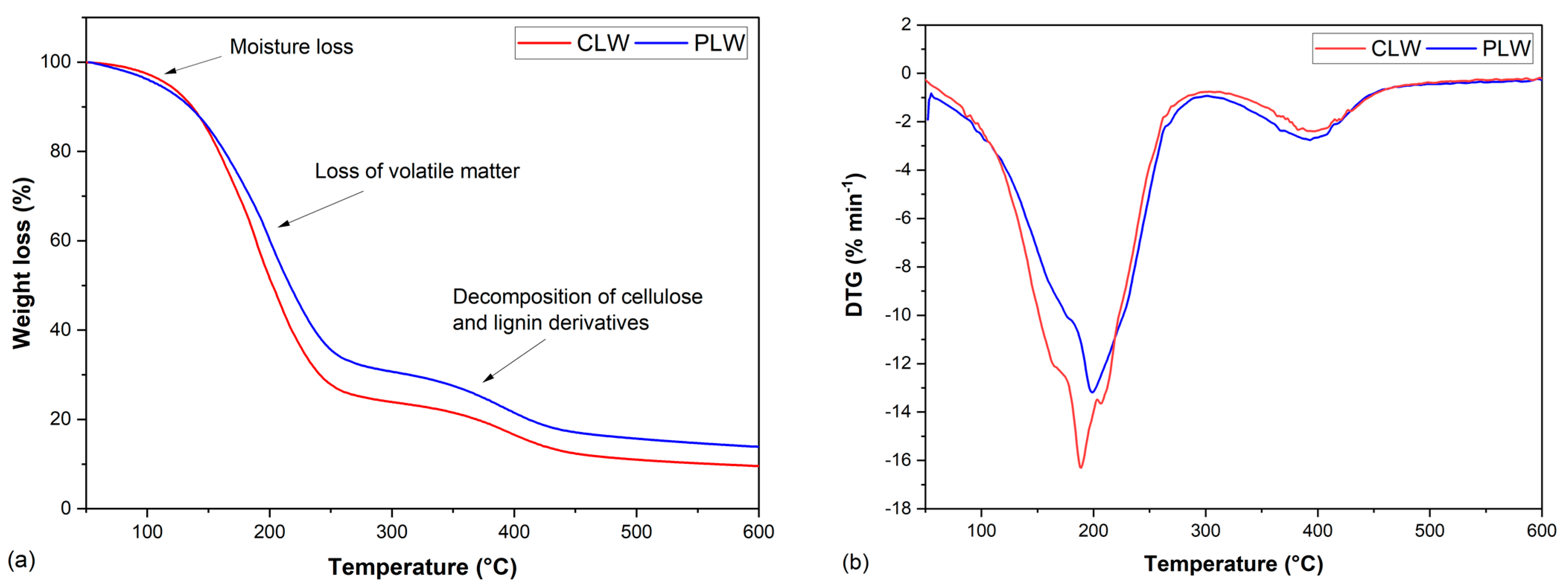 Polymers 13 03267 g003