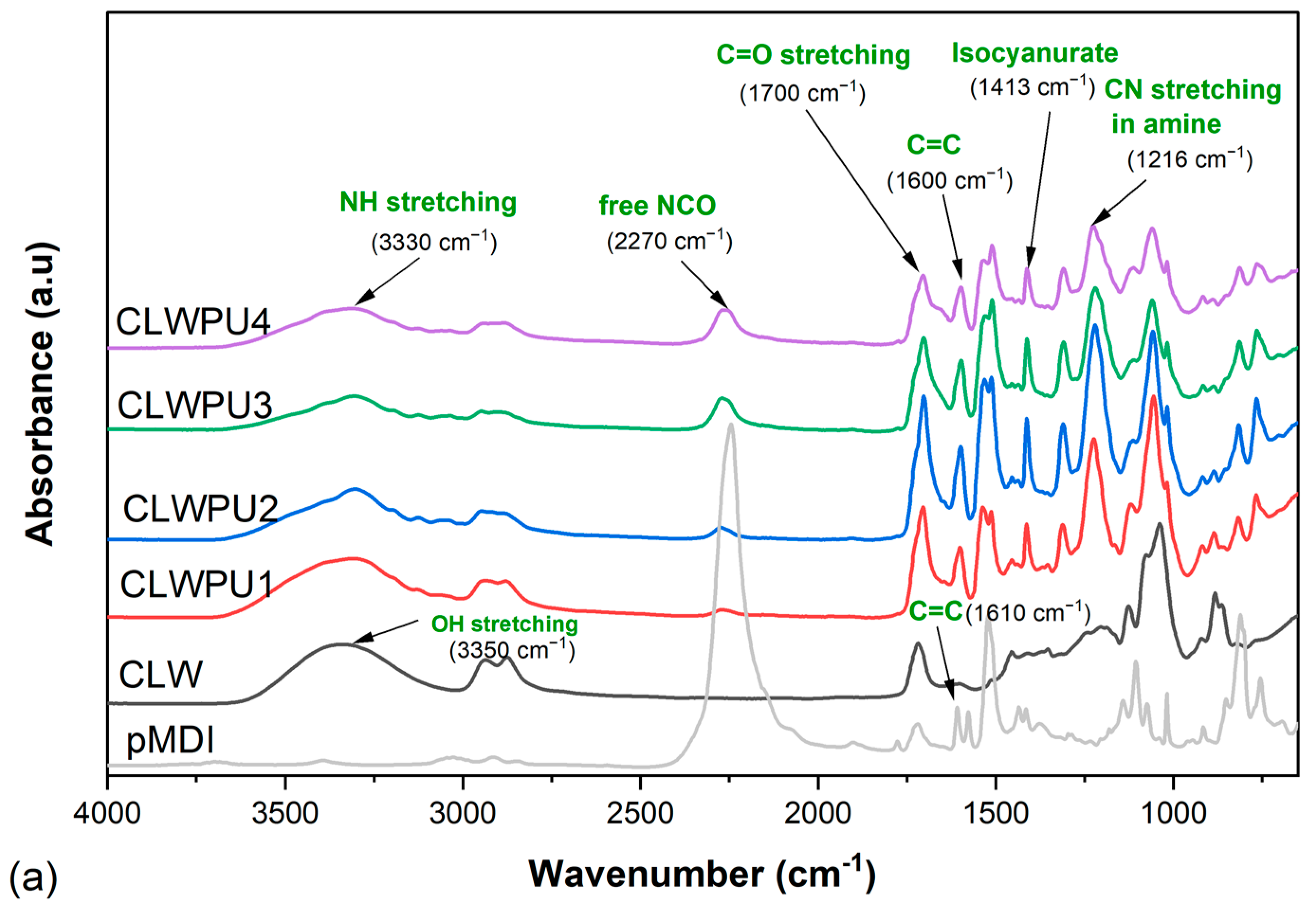 Polymers 13 03267 g007a