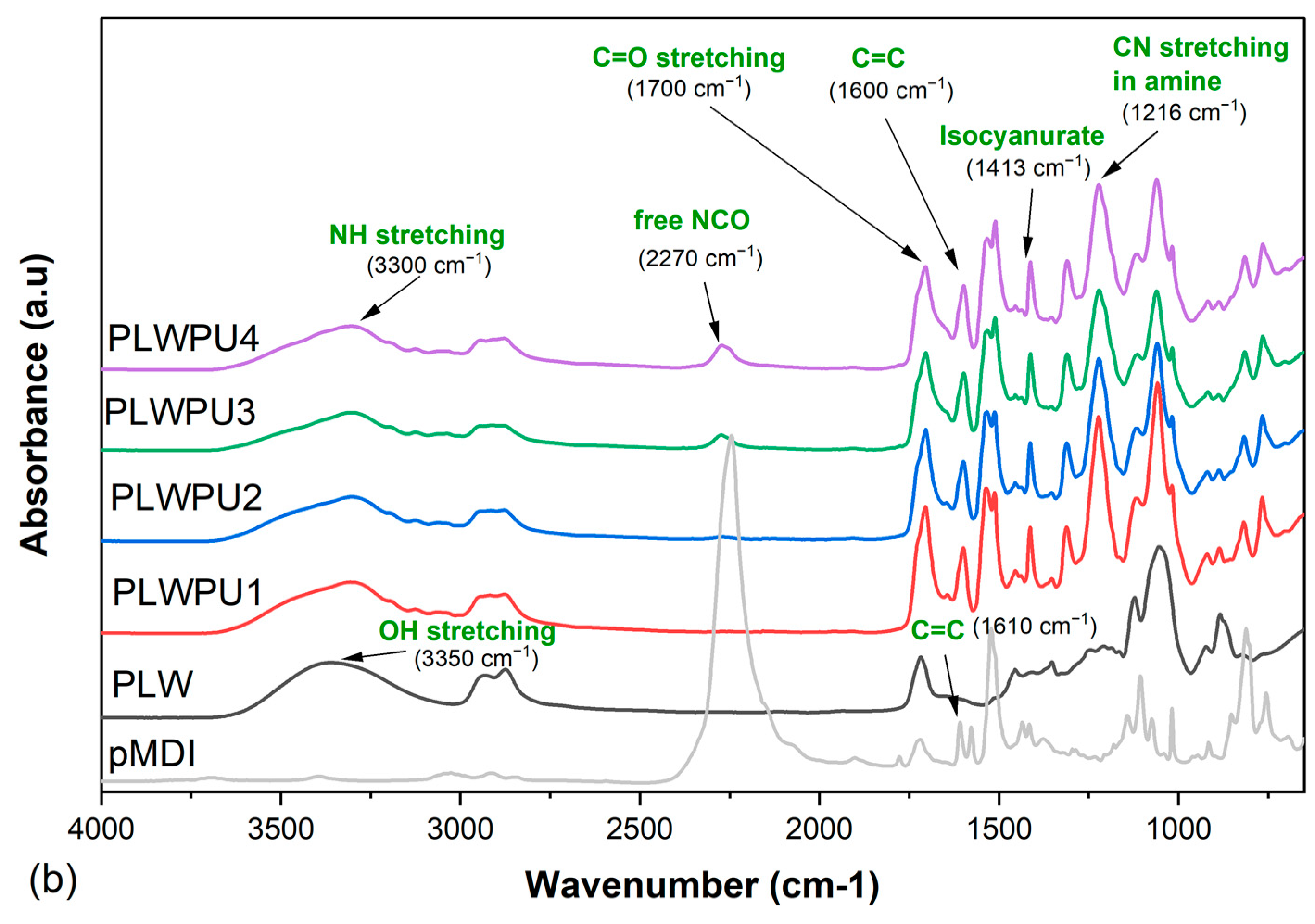 Polymers 13 03267 g007b