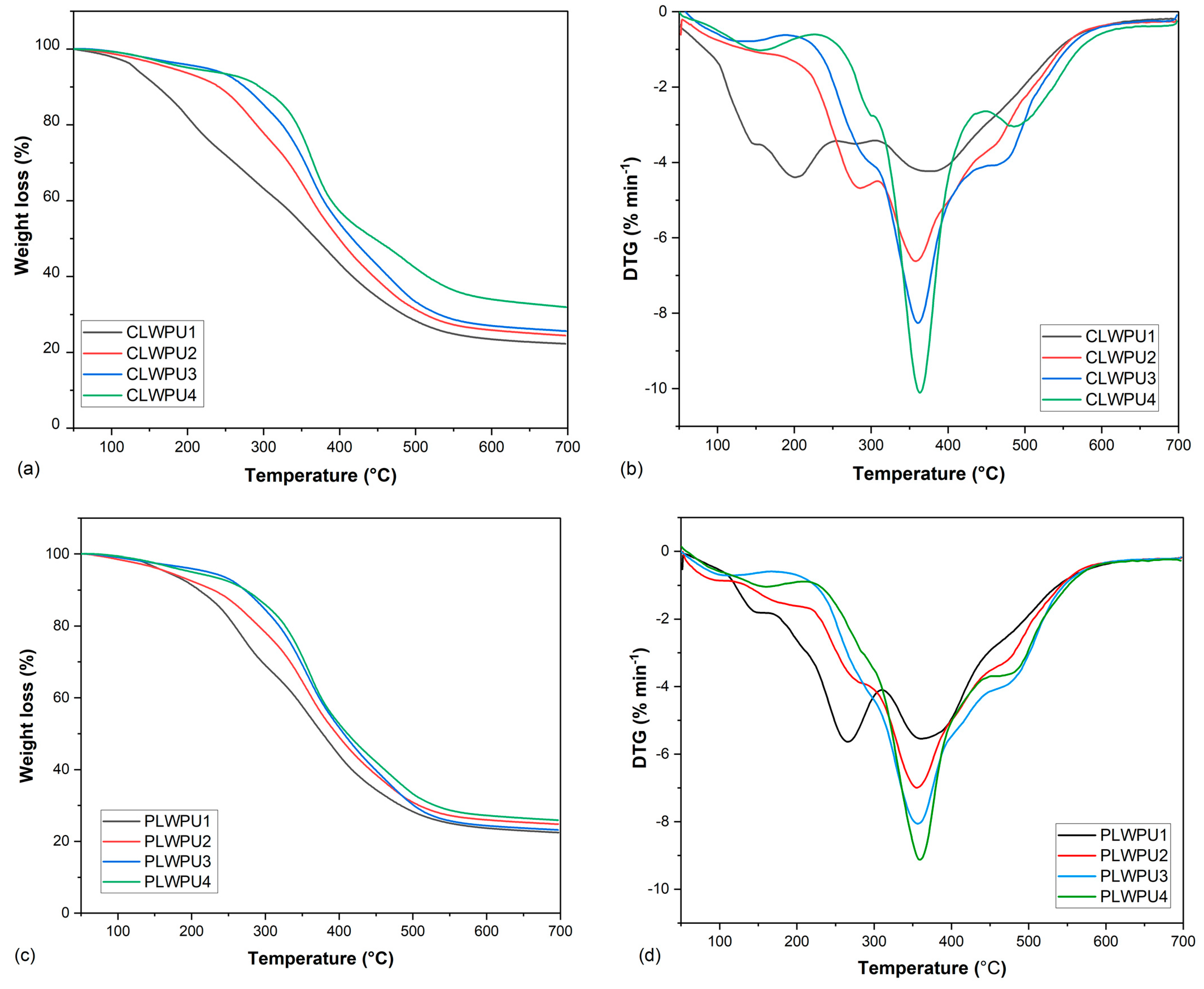 Polymers 13 03267 g008