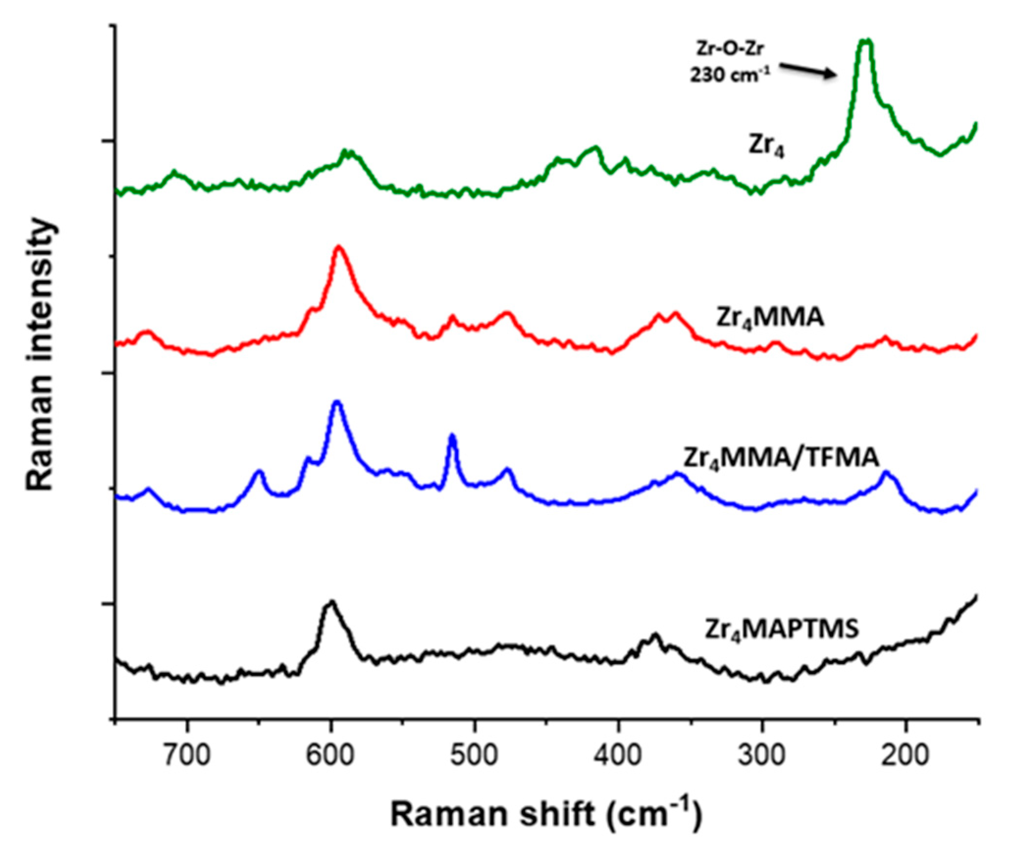 Polymers 13 03268 g003 550