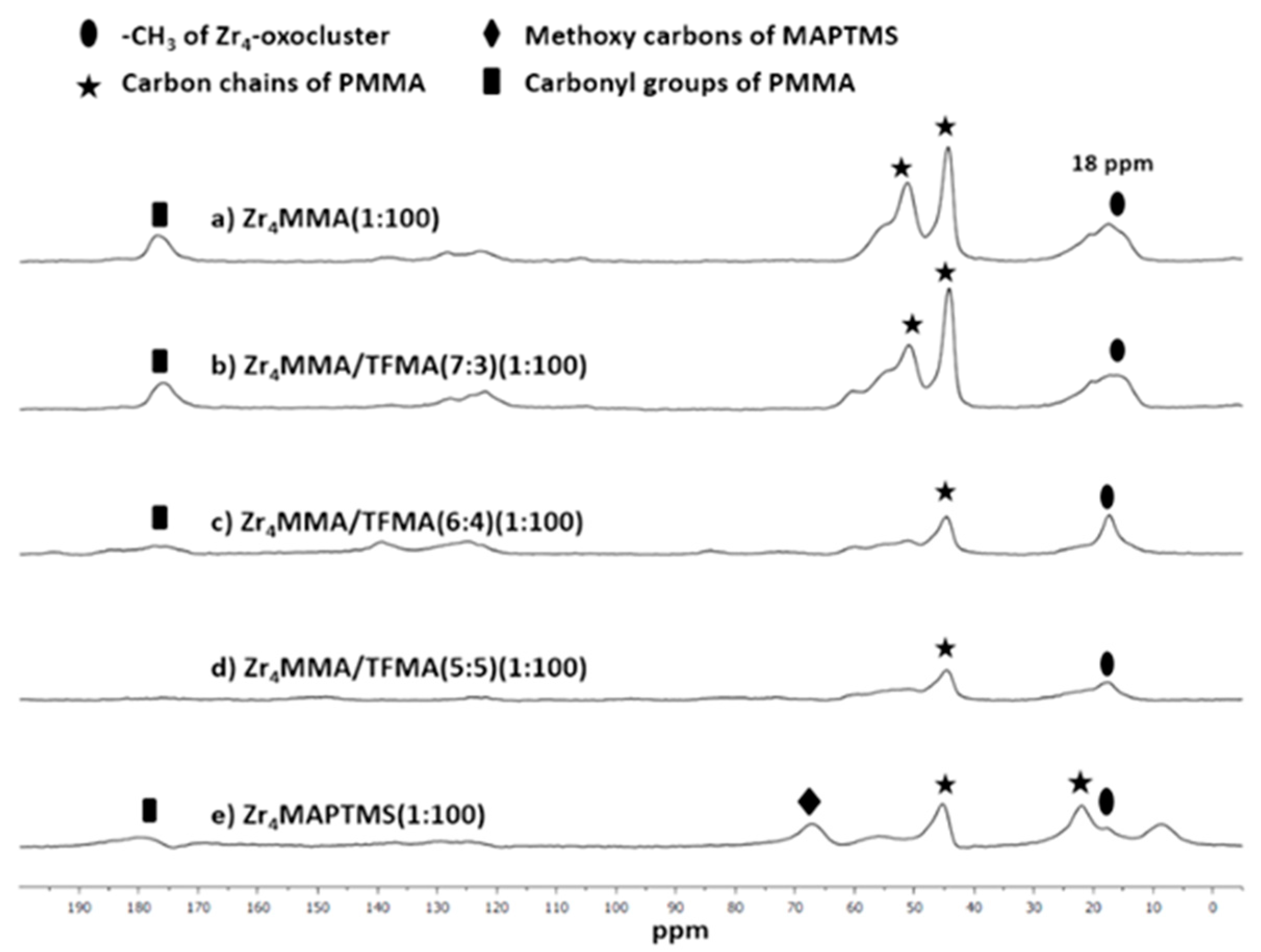 Polymers 13 03268 g004 550