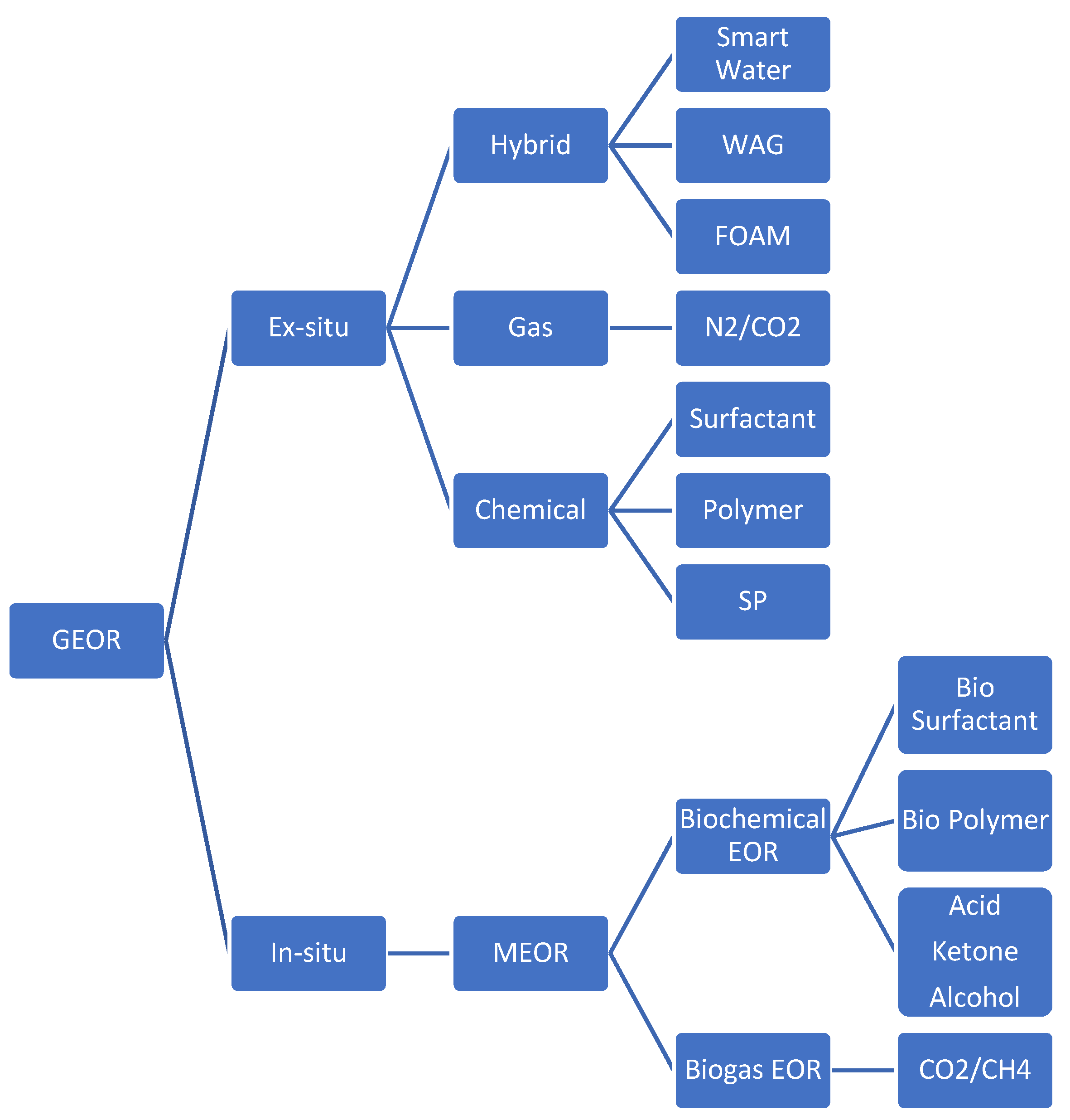 Polymers 13 03269 g001 550
