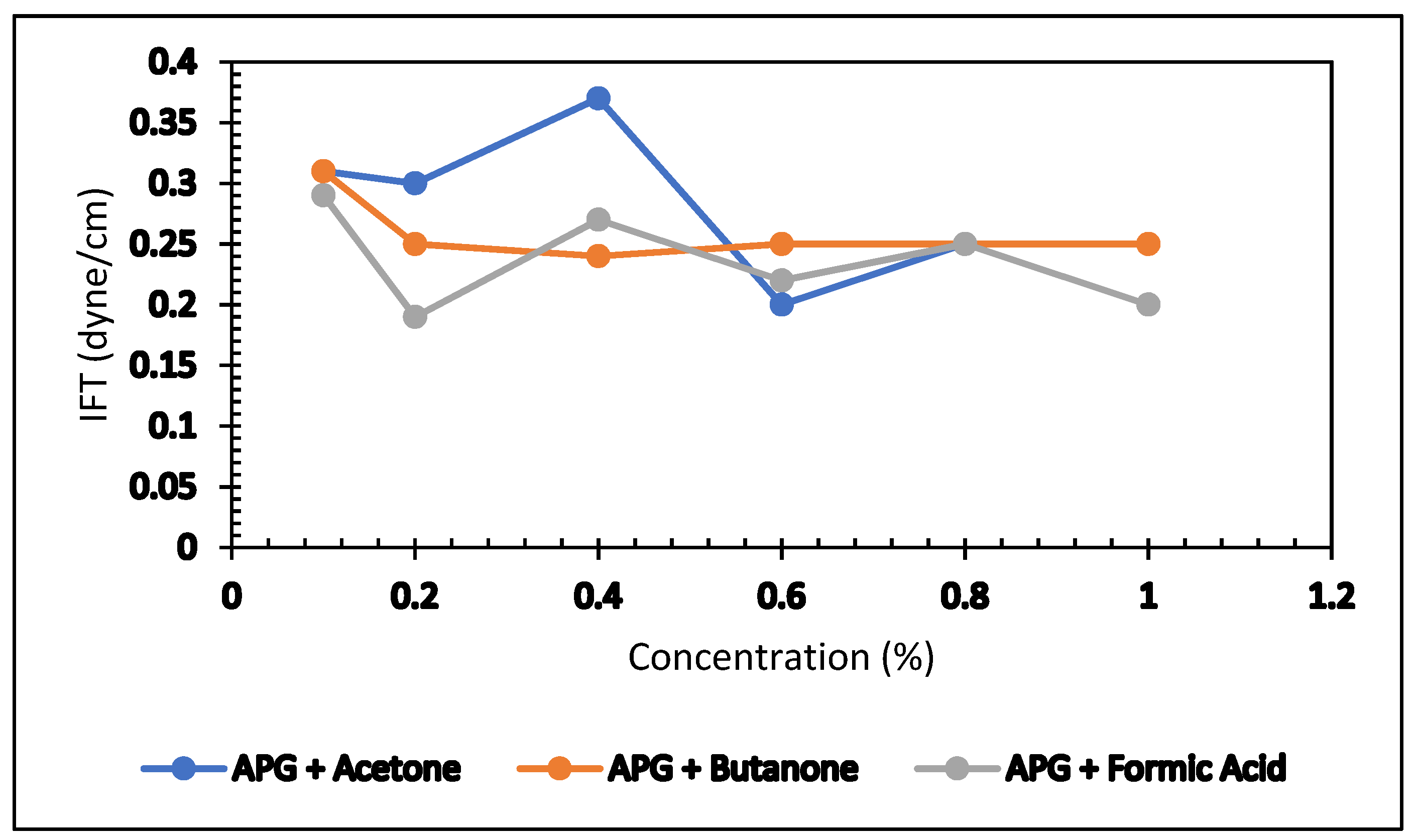 Polymers 13 03269 g011 550