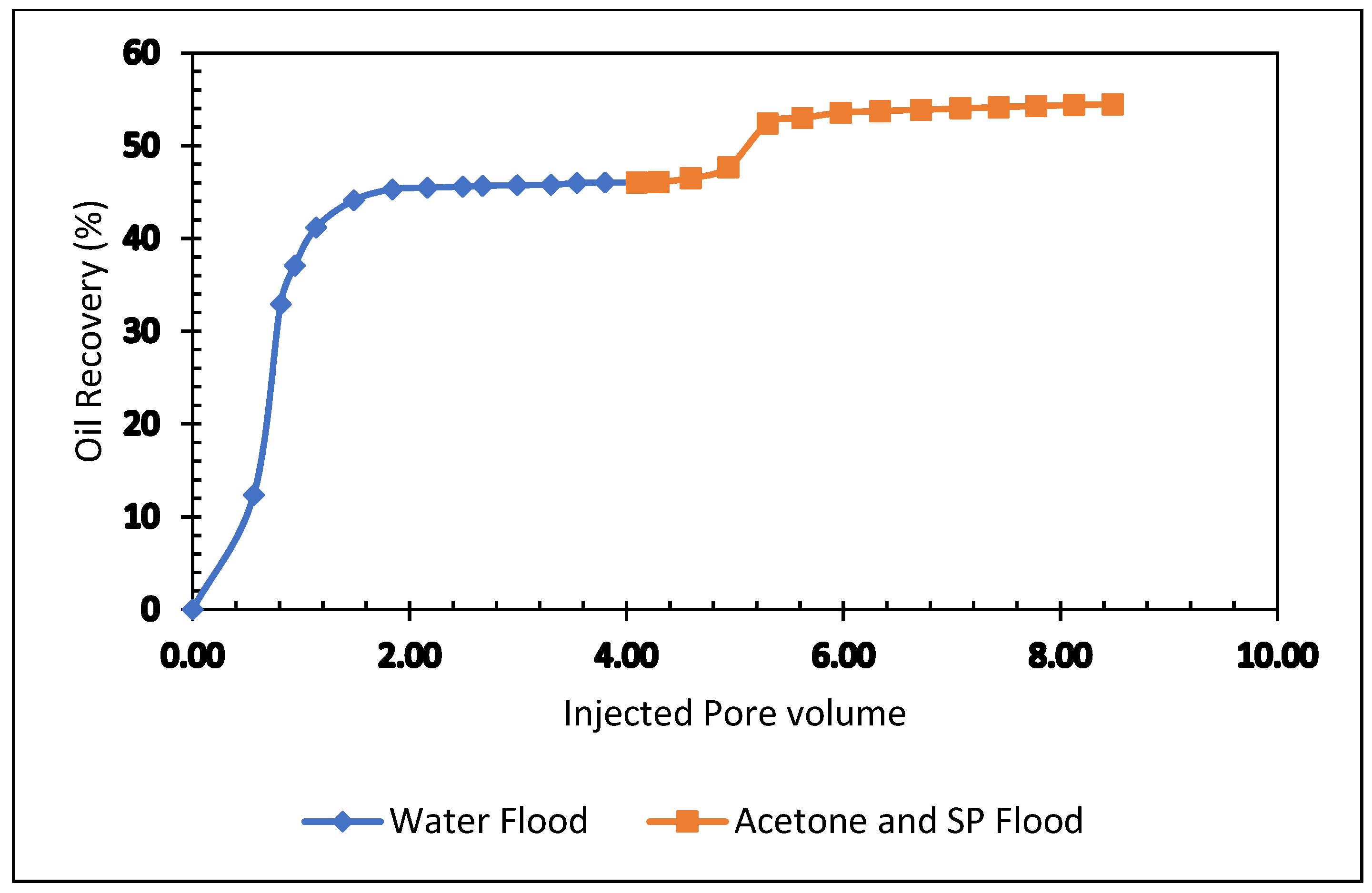 Polymers 13 03269 g012 550