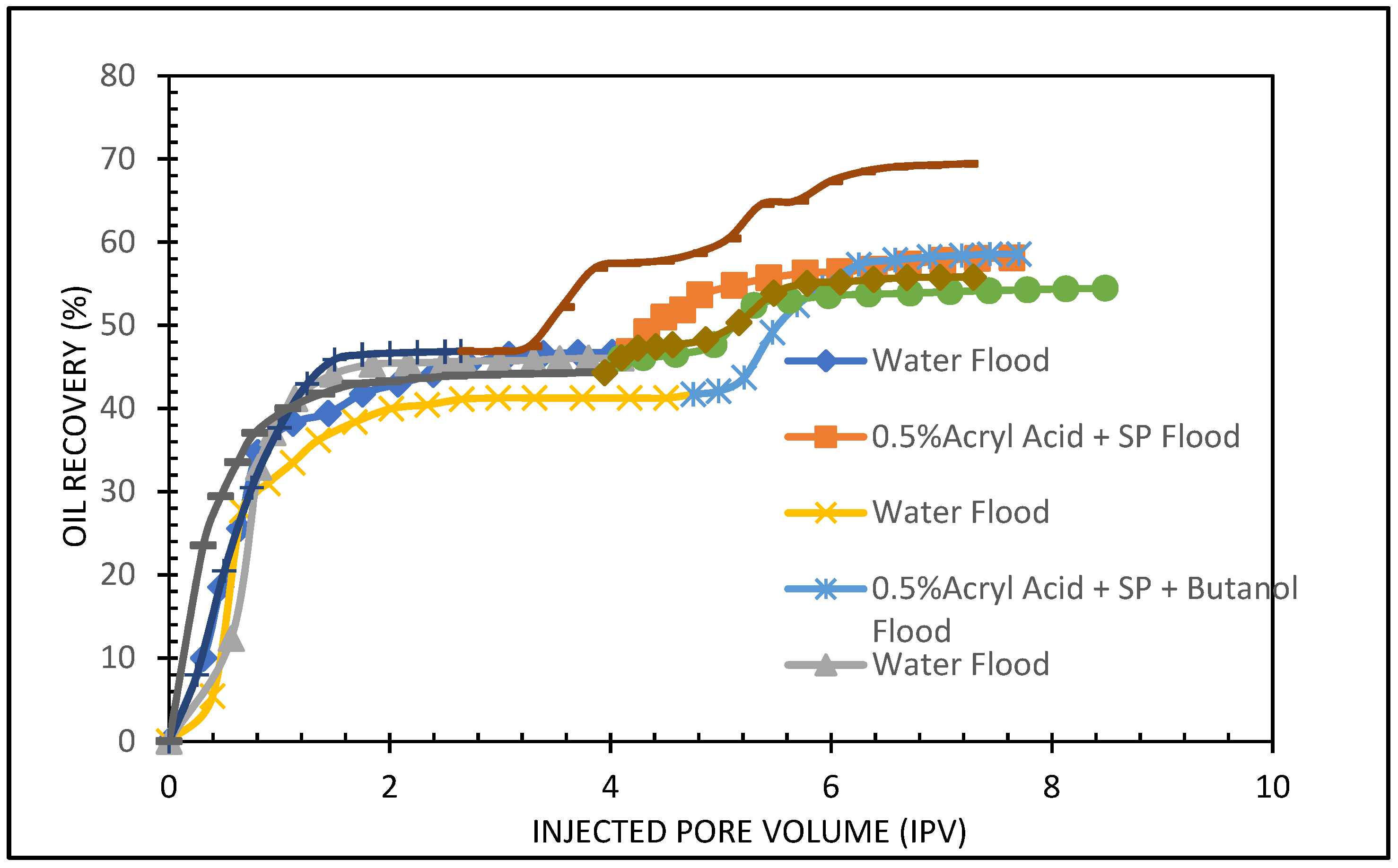 Polymers 13 03269 g017 550